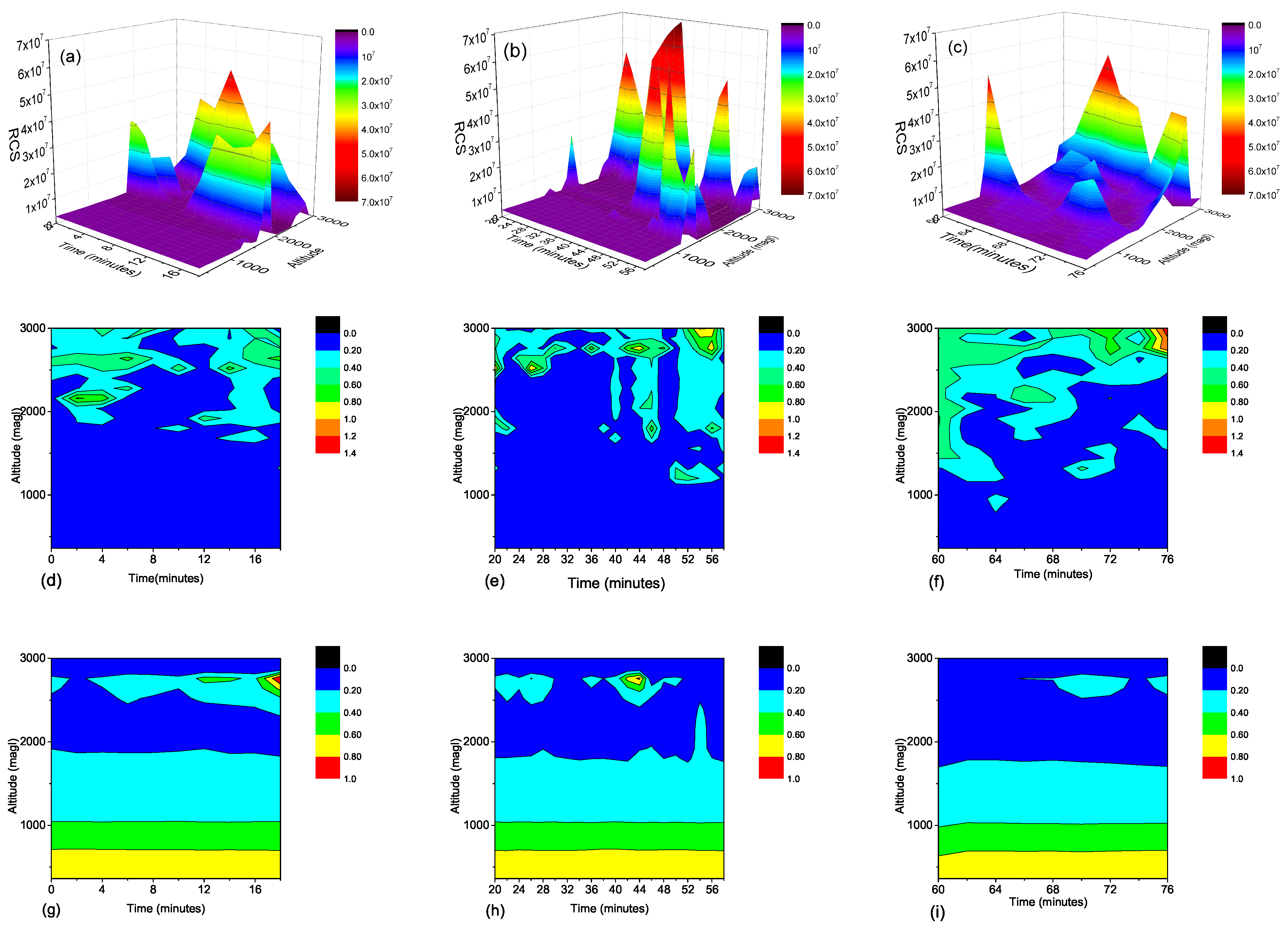 Atmosphere 14 01102 g014 Atmosphere 14 01102 g014