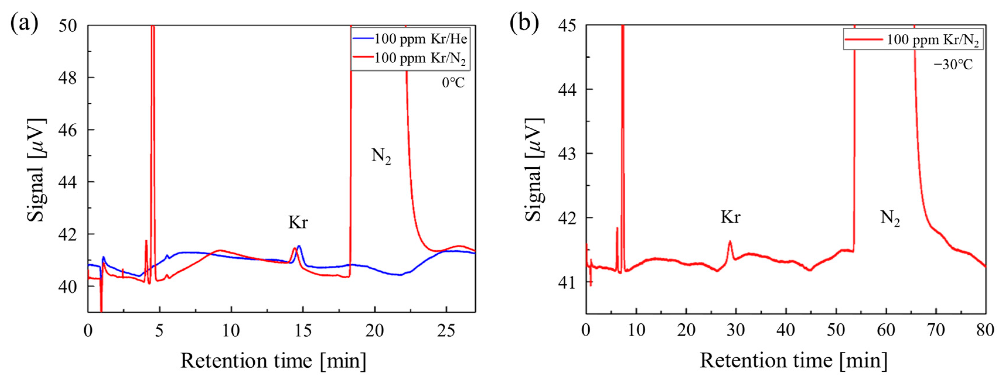 Atmosphere 14 01103 g007 Atmosphere 14 01103 g007