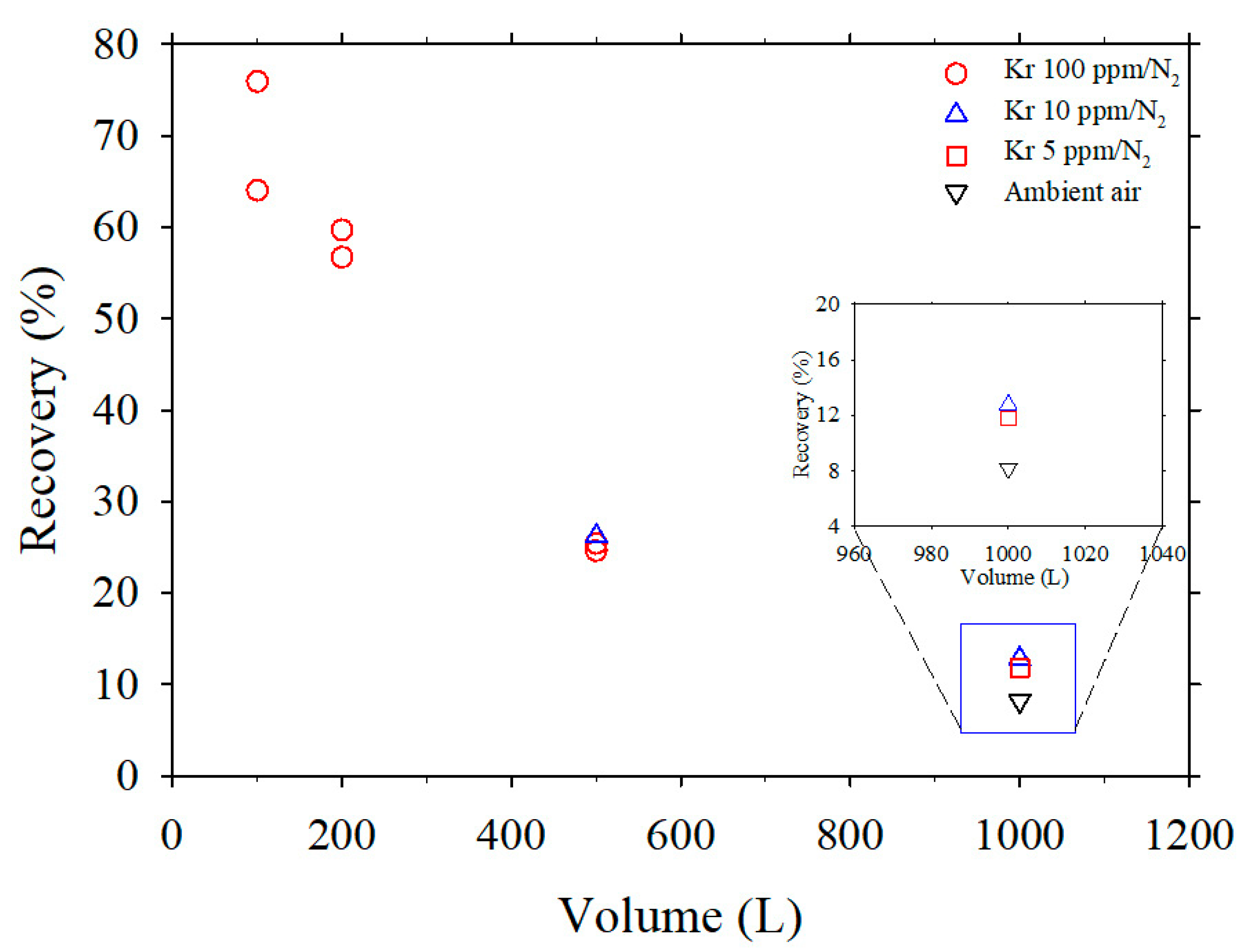 Atmosphere 14 01103 g008 Atmosphere 14 01103 g008