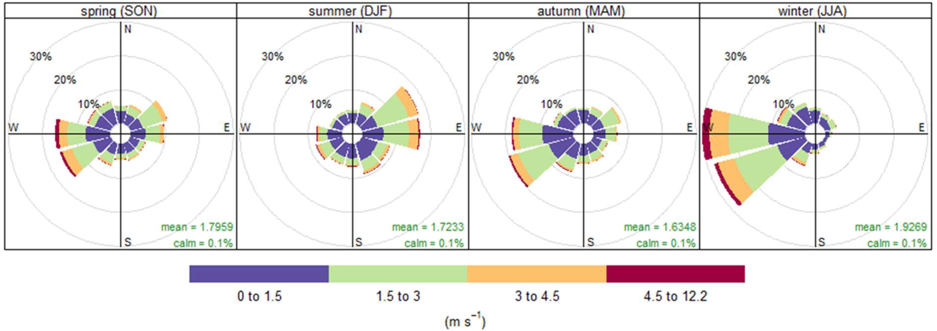 Atmosphere 14 01104 g002 Atmosphere 14 01104 g002