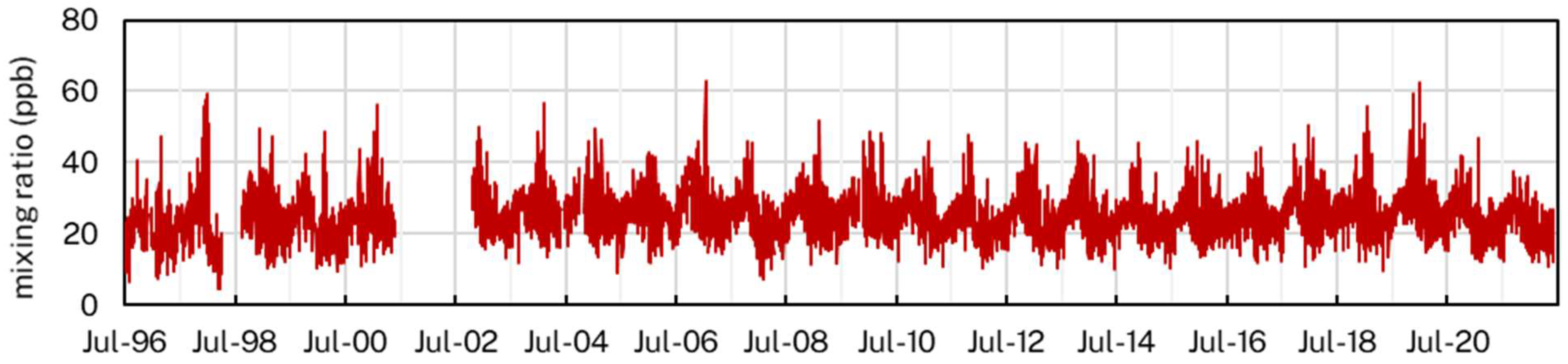 Atmosphere 14 01104 g003 Atmosphere 14 01104 g003