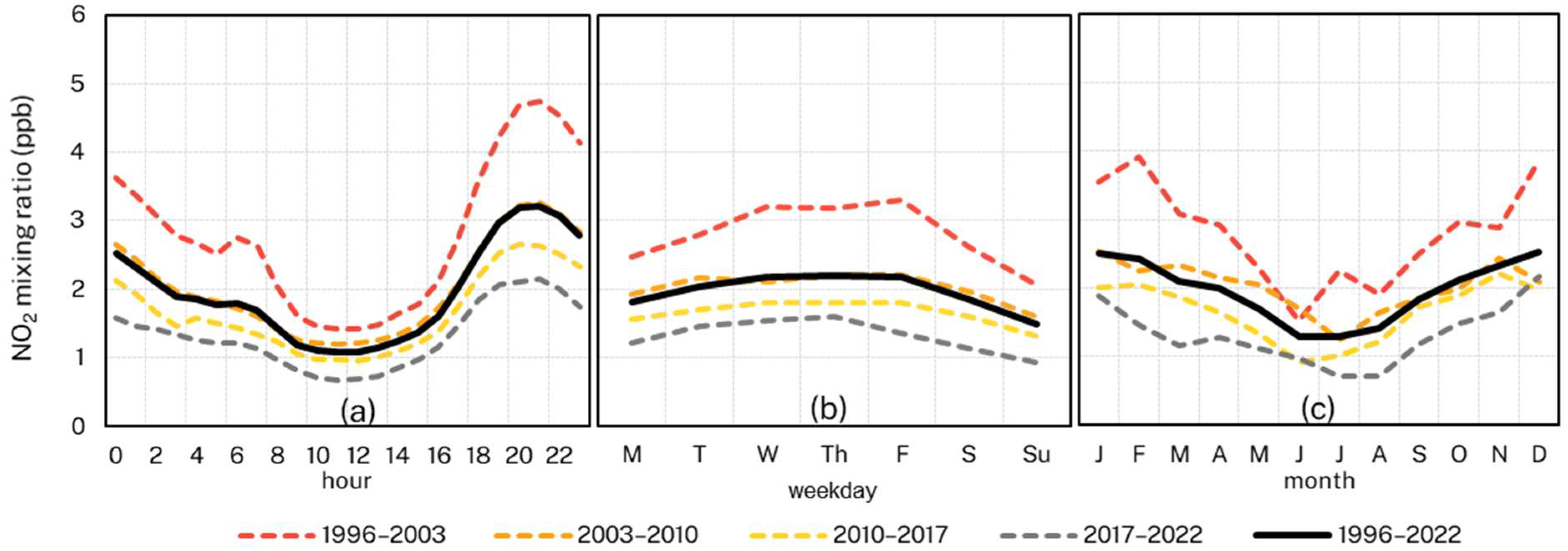 Atmosphere 14 01104 g006 Atmosphere 14 01104 g006