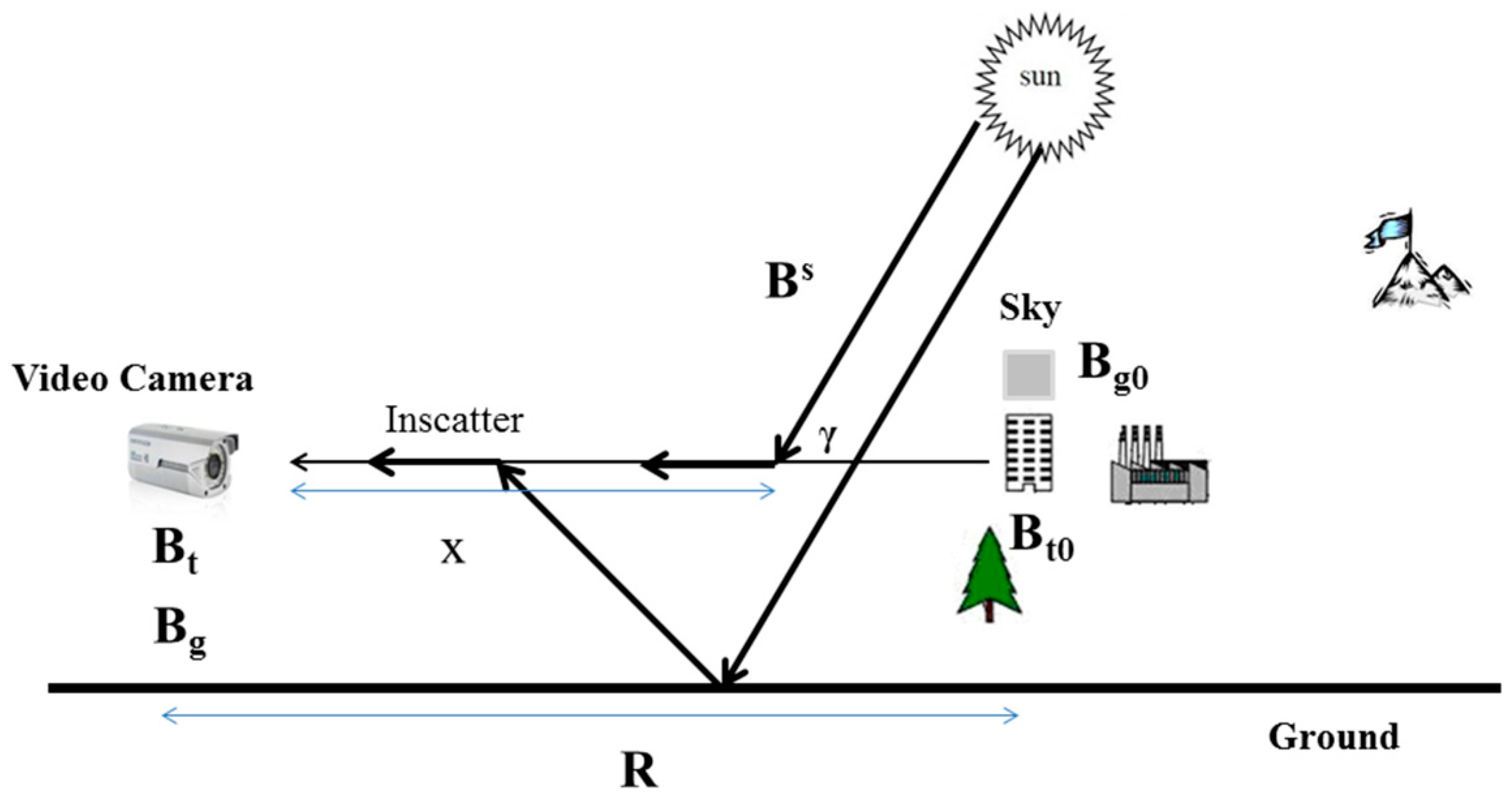 Atmosphere 14 01105 g001