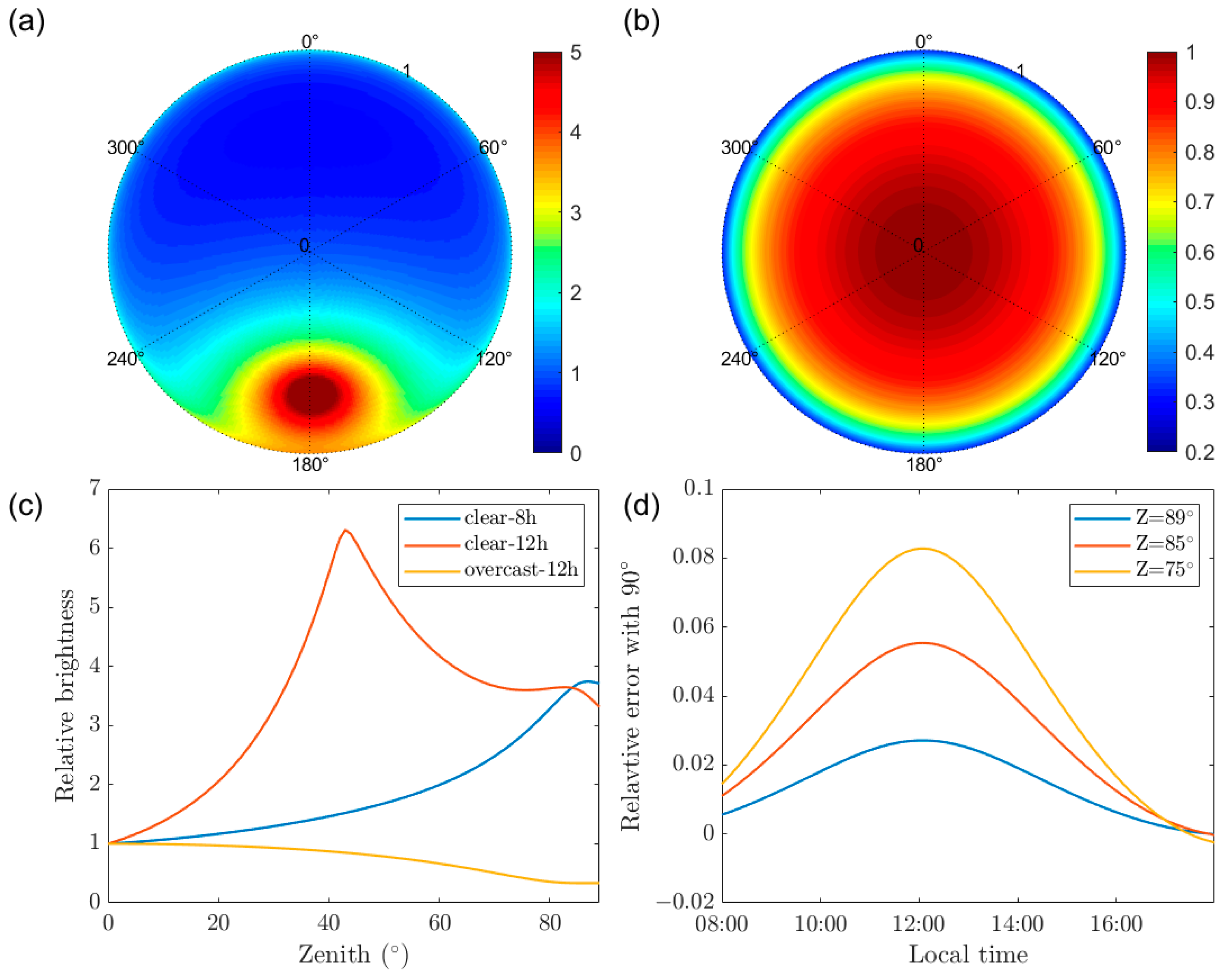 Atmosphere 14 01105 g004