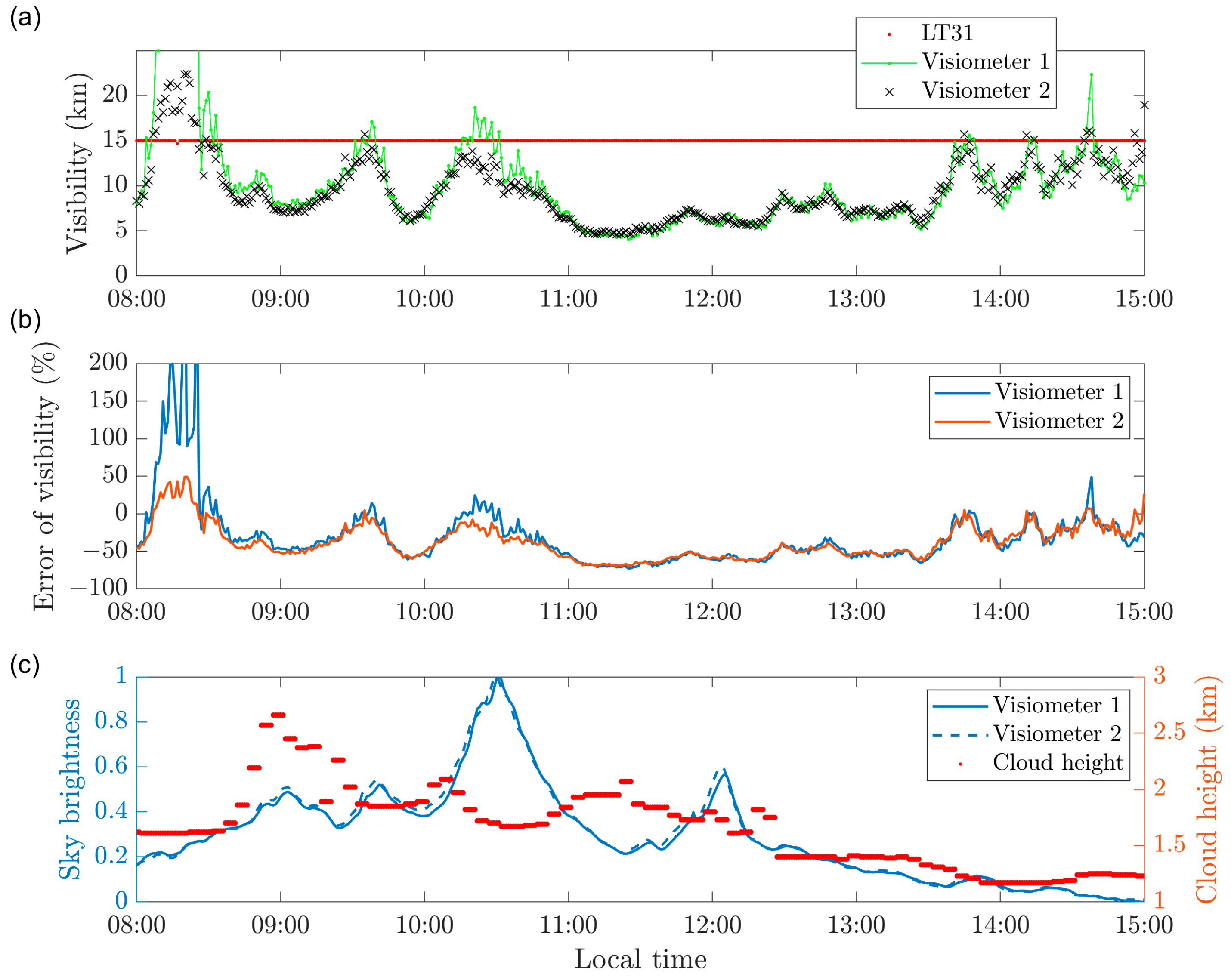 Atmosphere 14 01105 g006