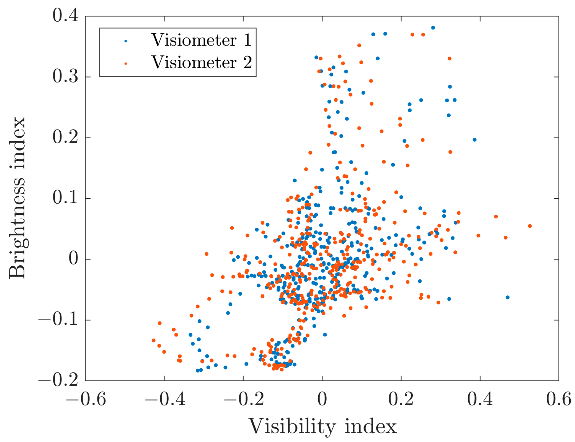 Atmosphere 14 01105 g007
