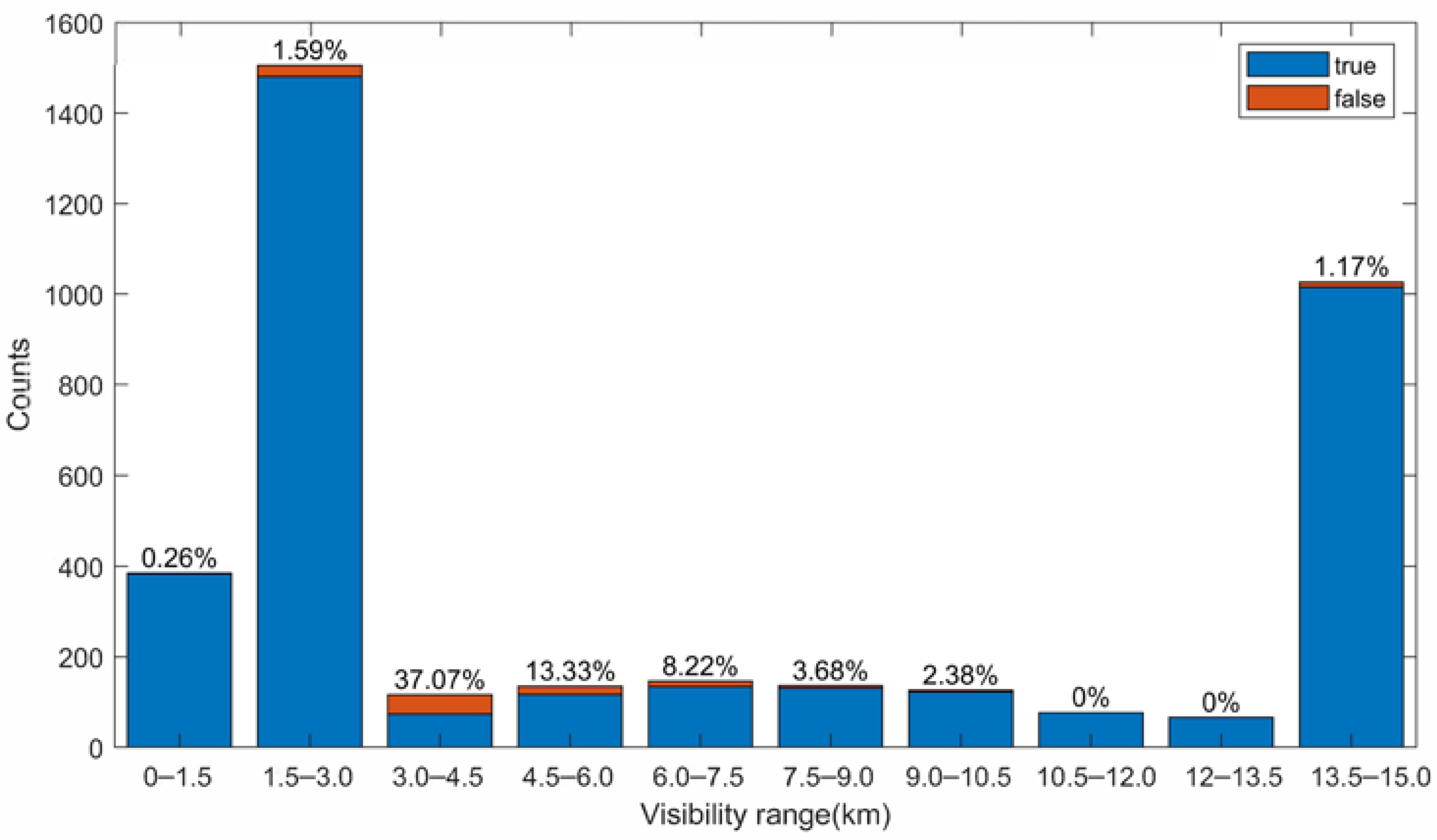 Atmosphere 14 01105 g011