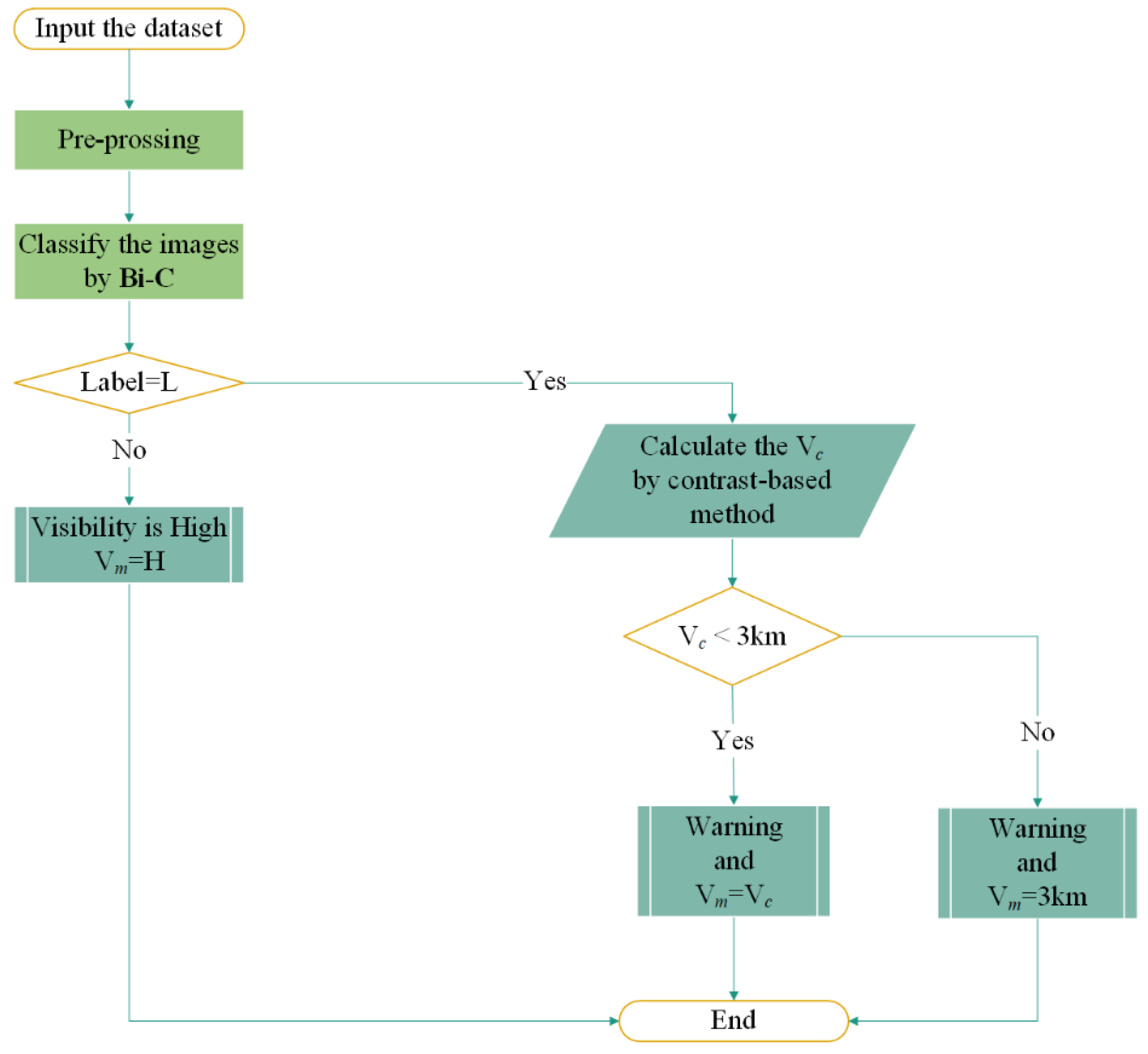 Atmosphere 14 01105 g012