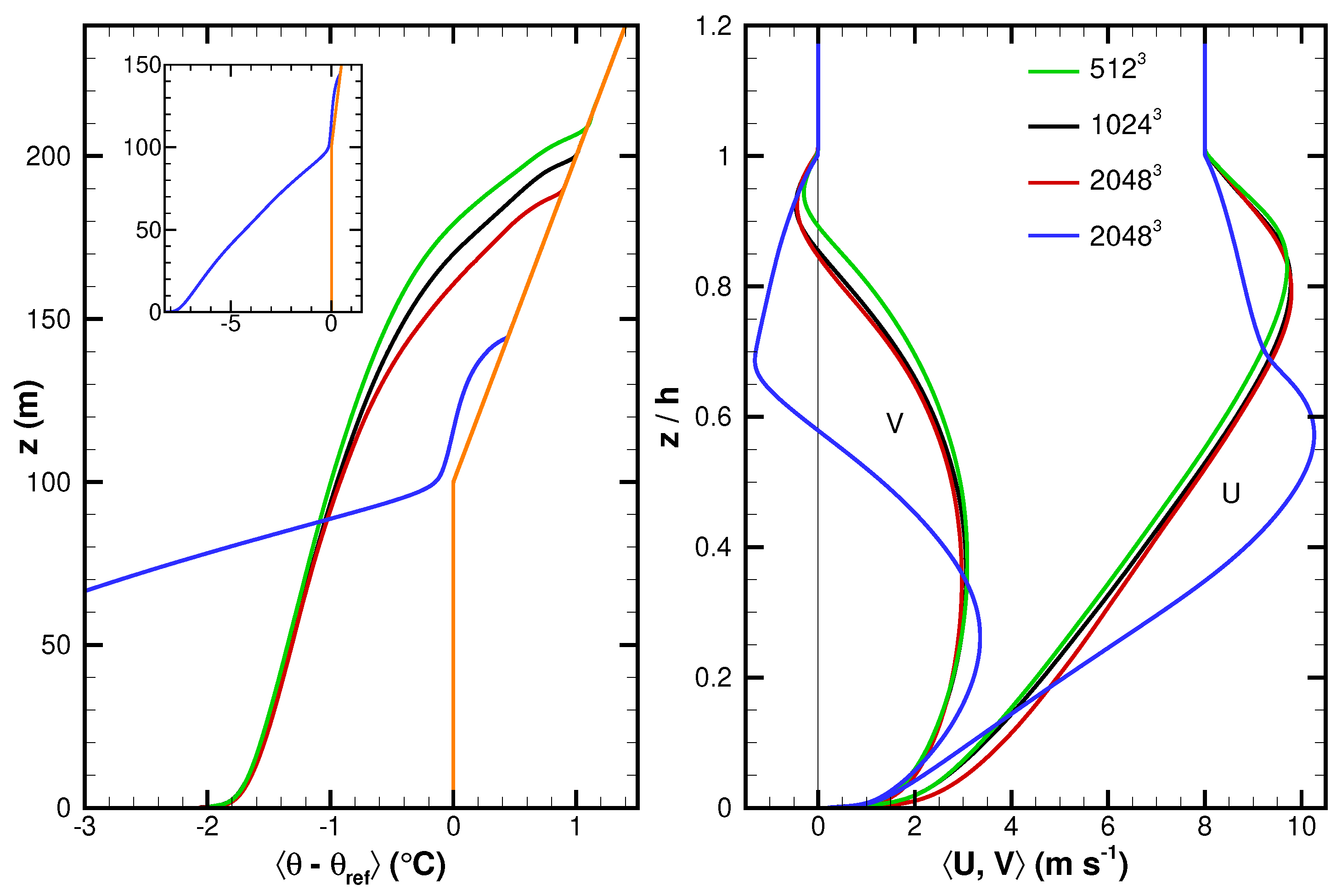 Atmosphere 14 01107 g002