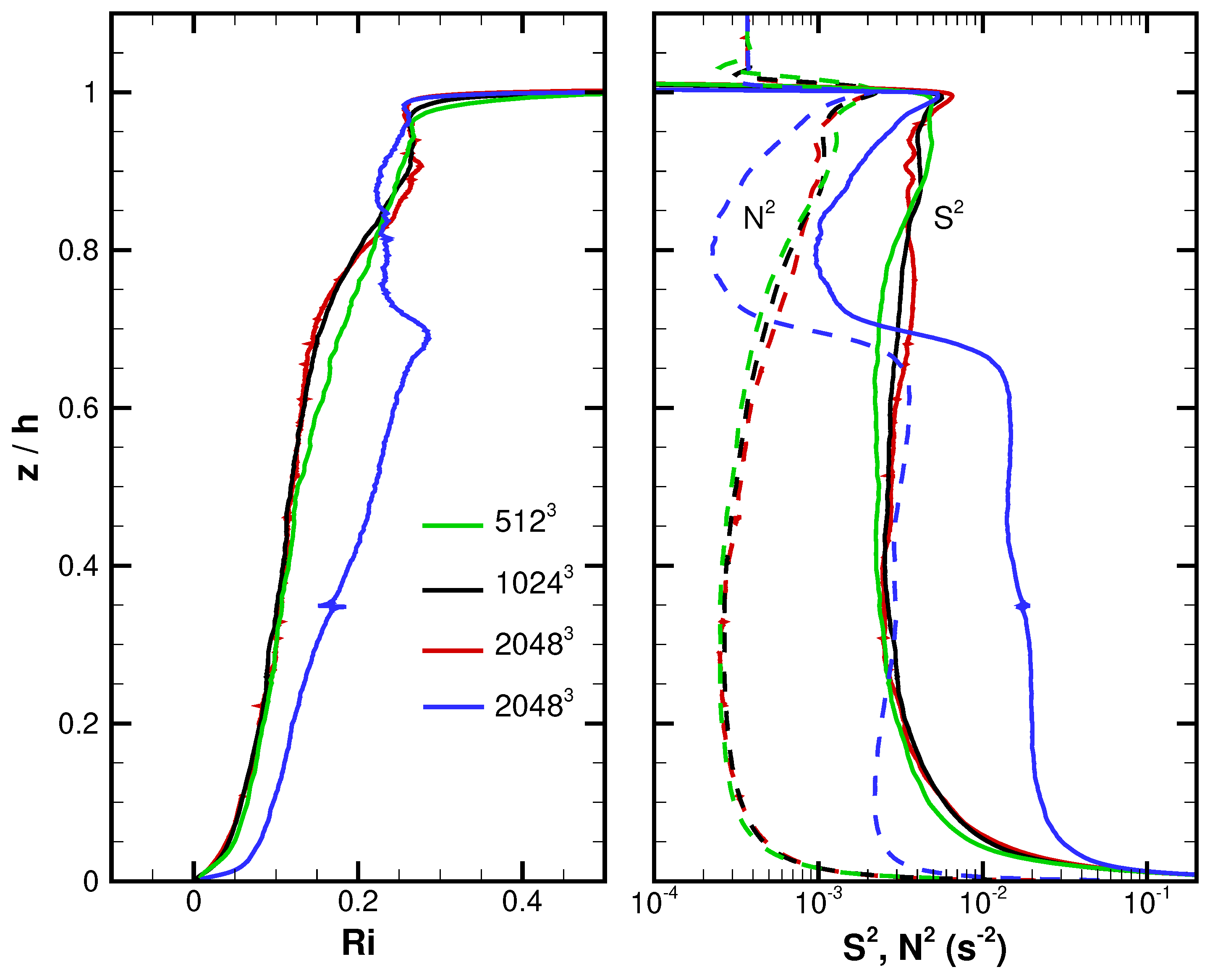Atmosphere 14 01107 g003