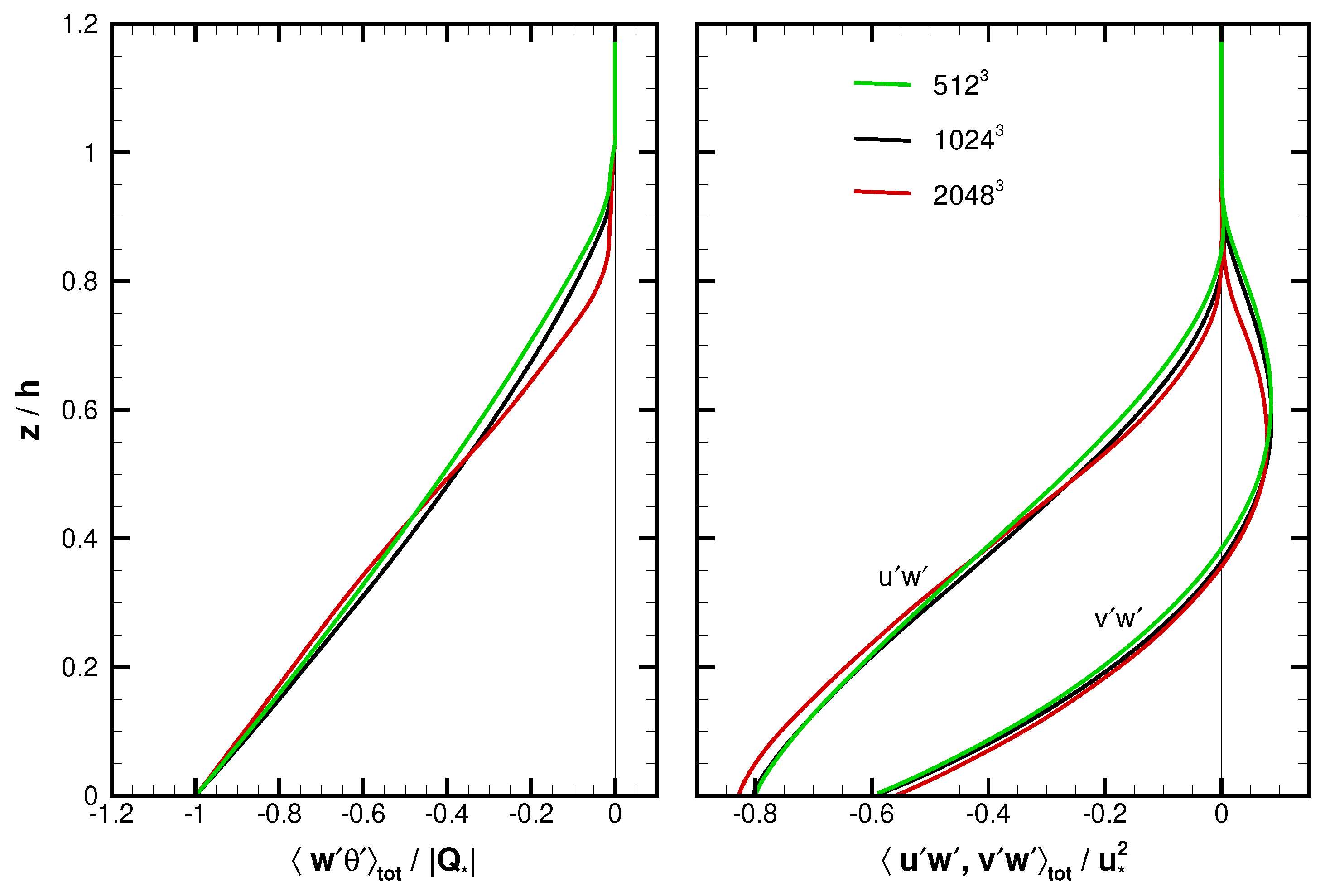 Atmosphere 14 01107 g005