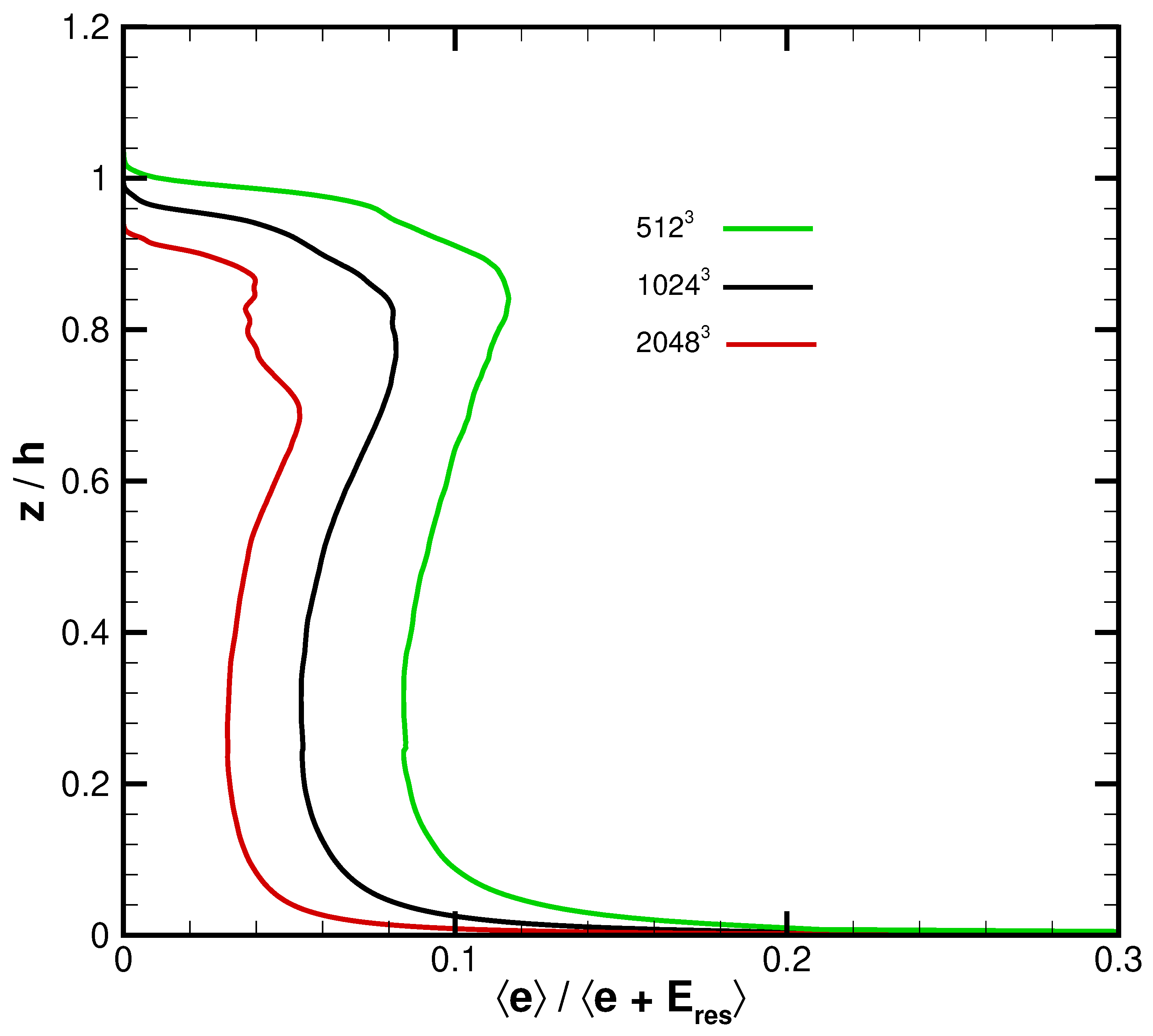 Atmosphere 14 01107 g006