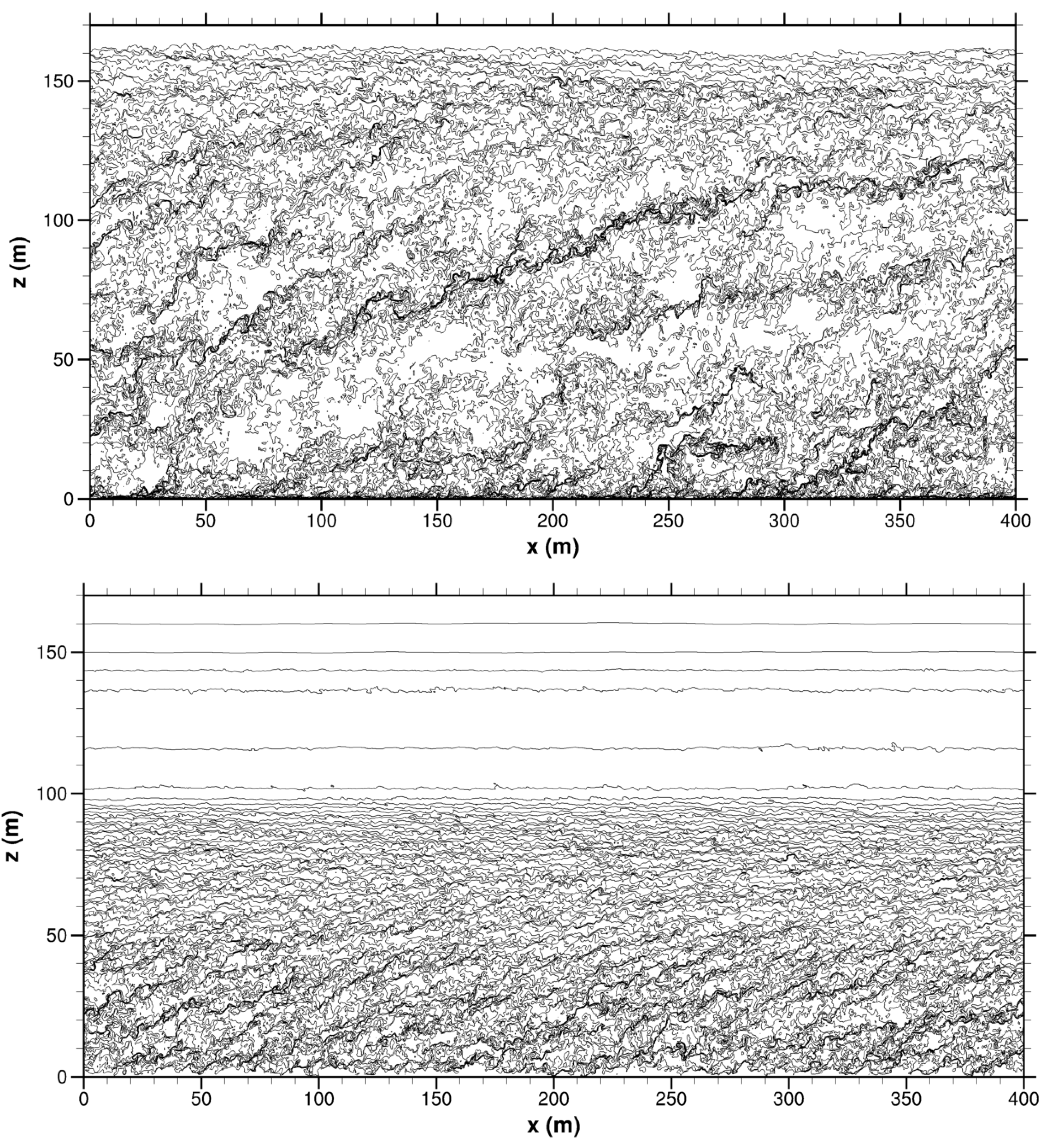 Atmosphere 14 01107 g007