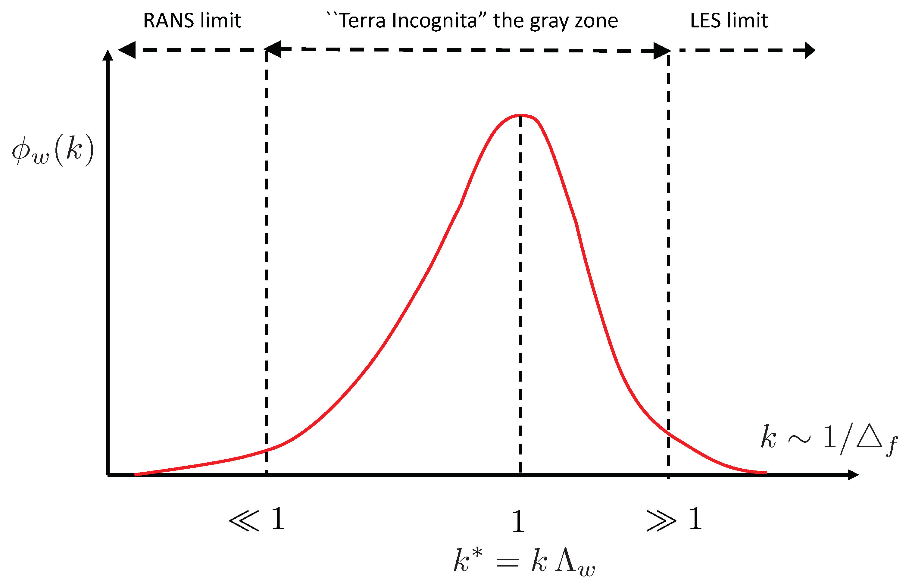 Atmosphere 14 01107 g010