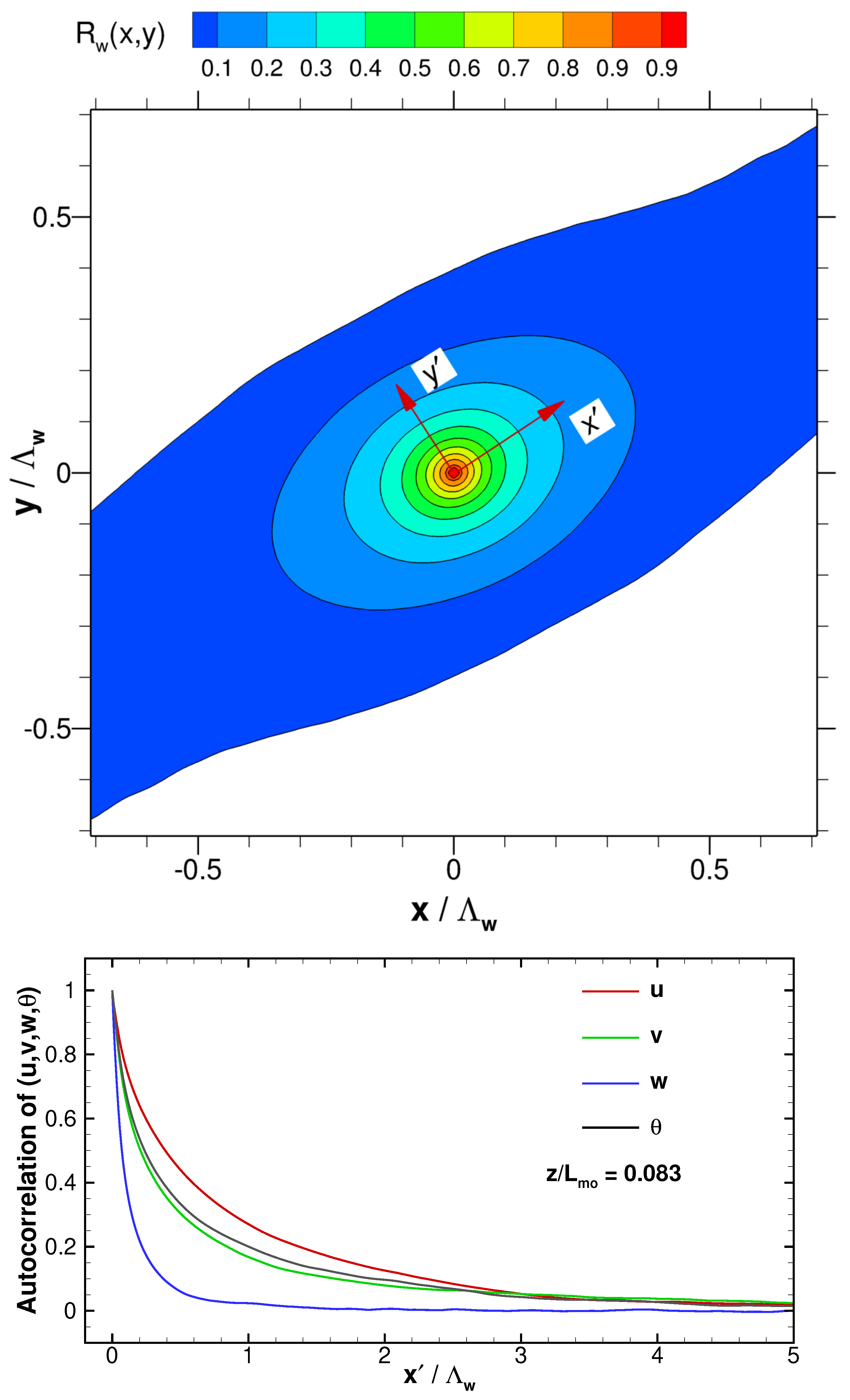 Atmosphere 14 01107 g011