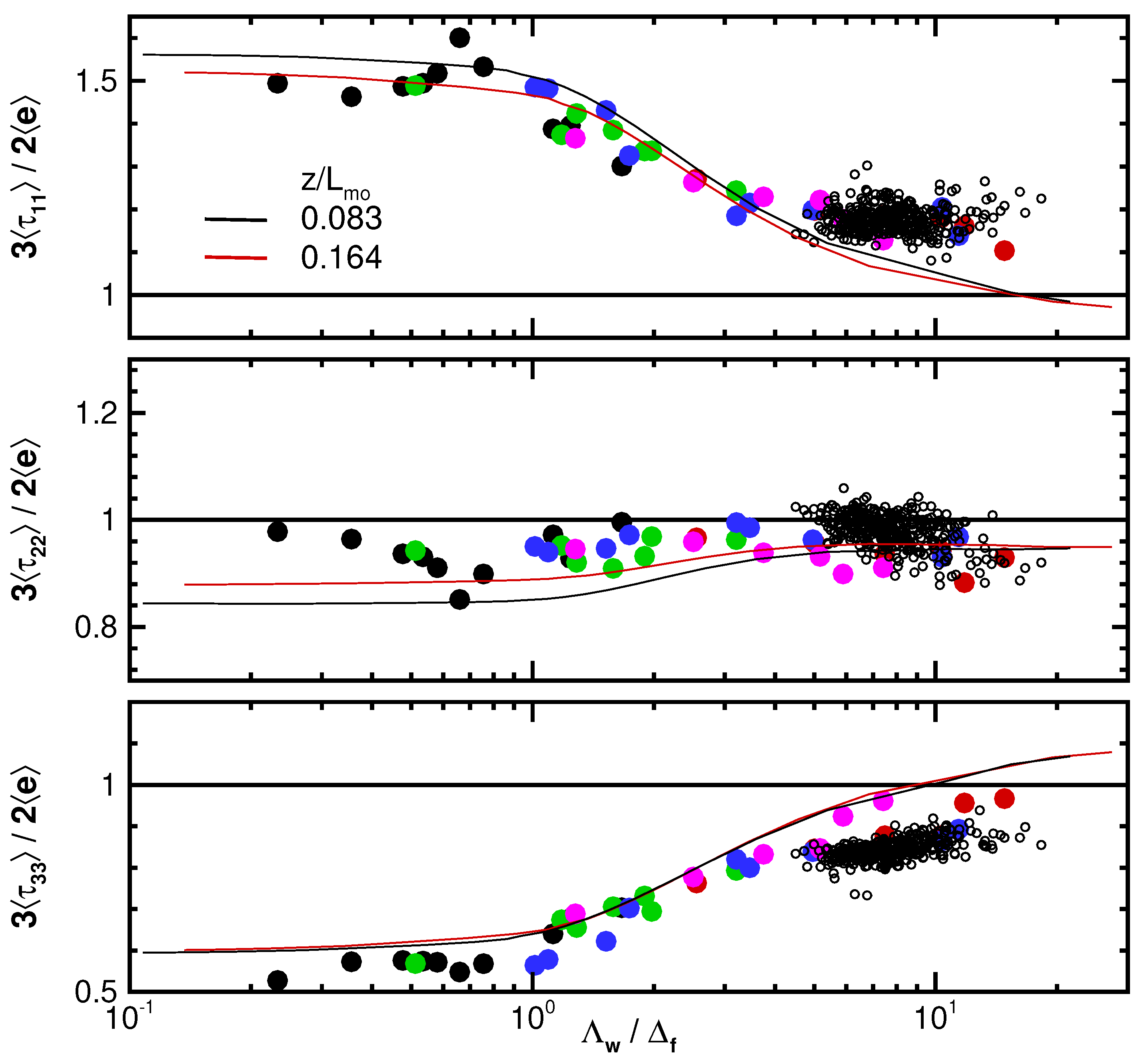 Atmosphere 14 01107 g012