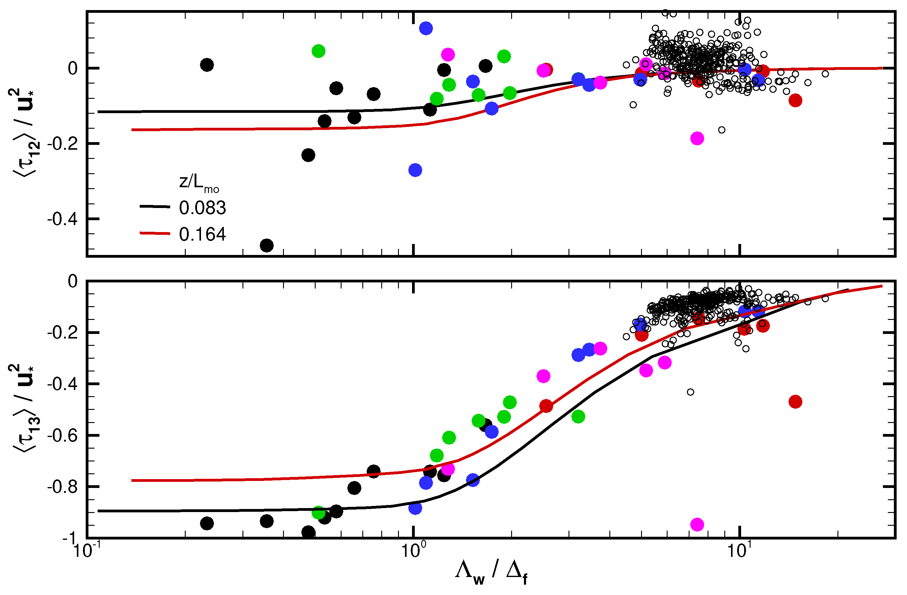 Atmosphere 14 01107 g013