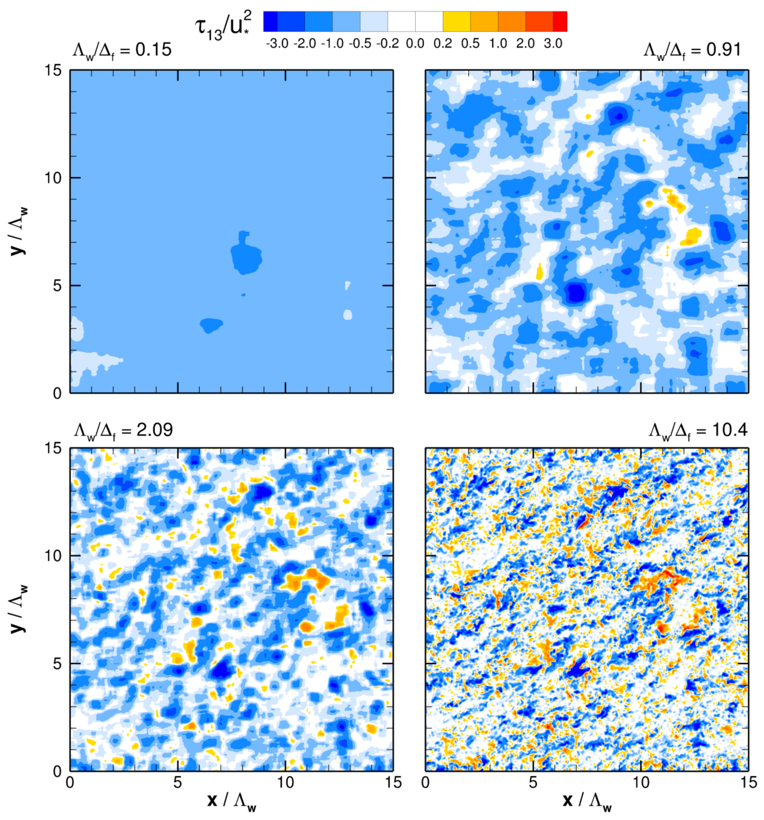 Atmosphere 14 01107 g015