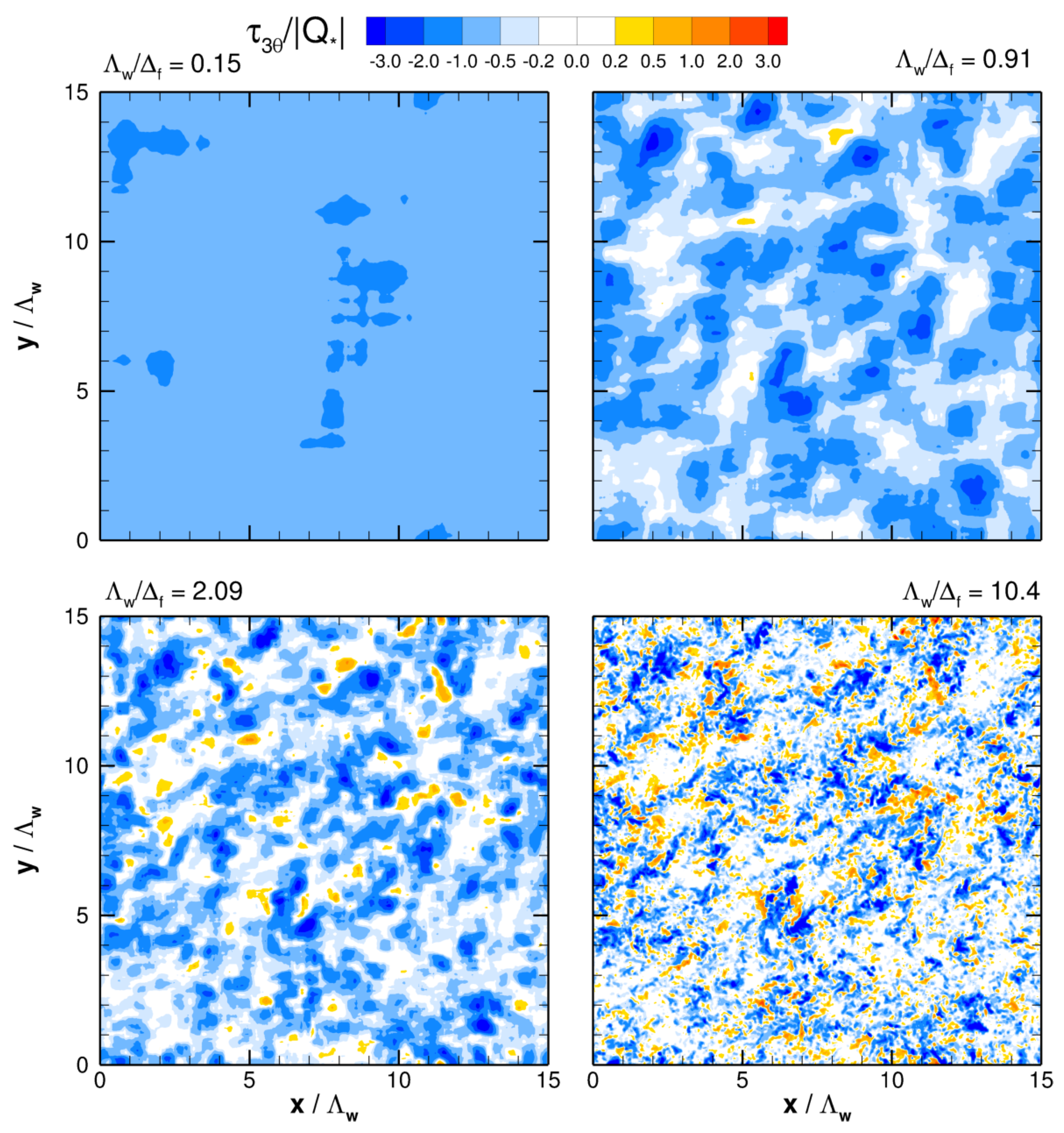 Atmosphere 14 01107 g016