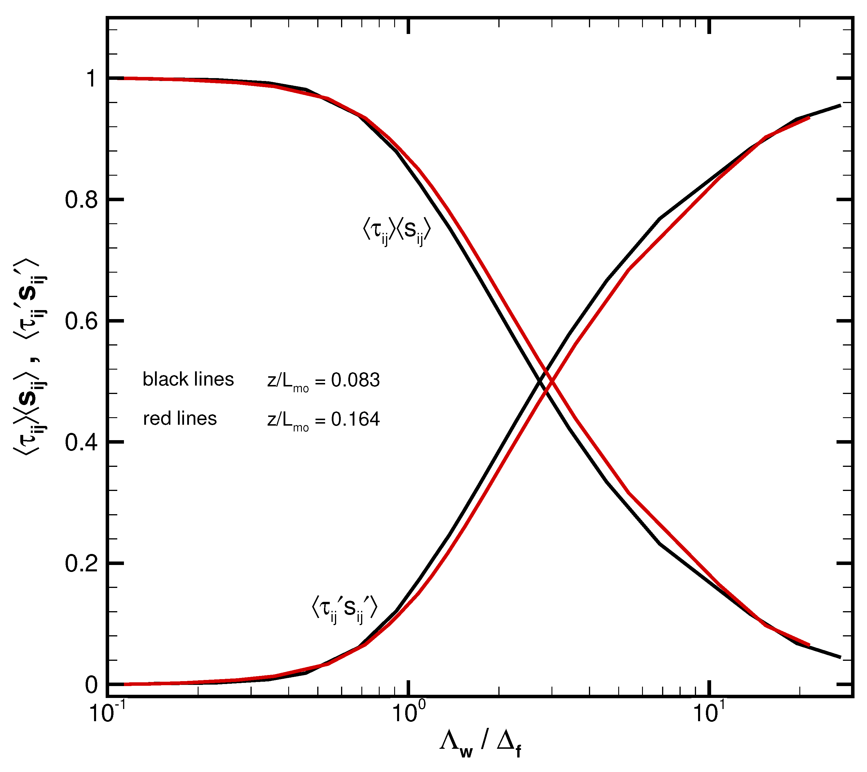 Atmosphere 14 01107 g018