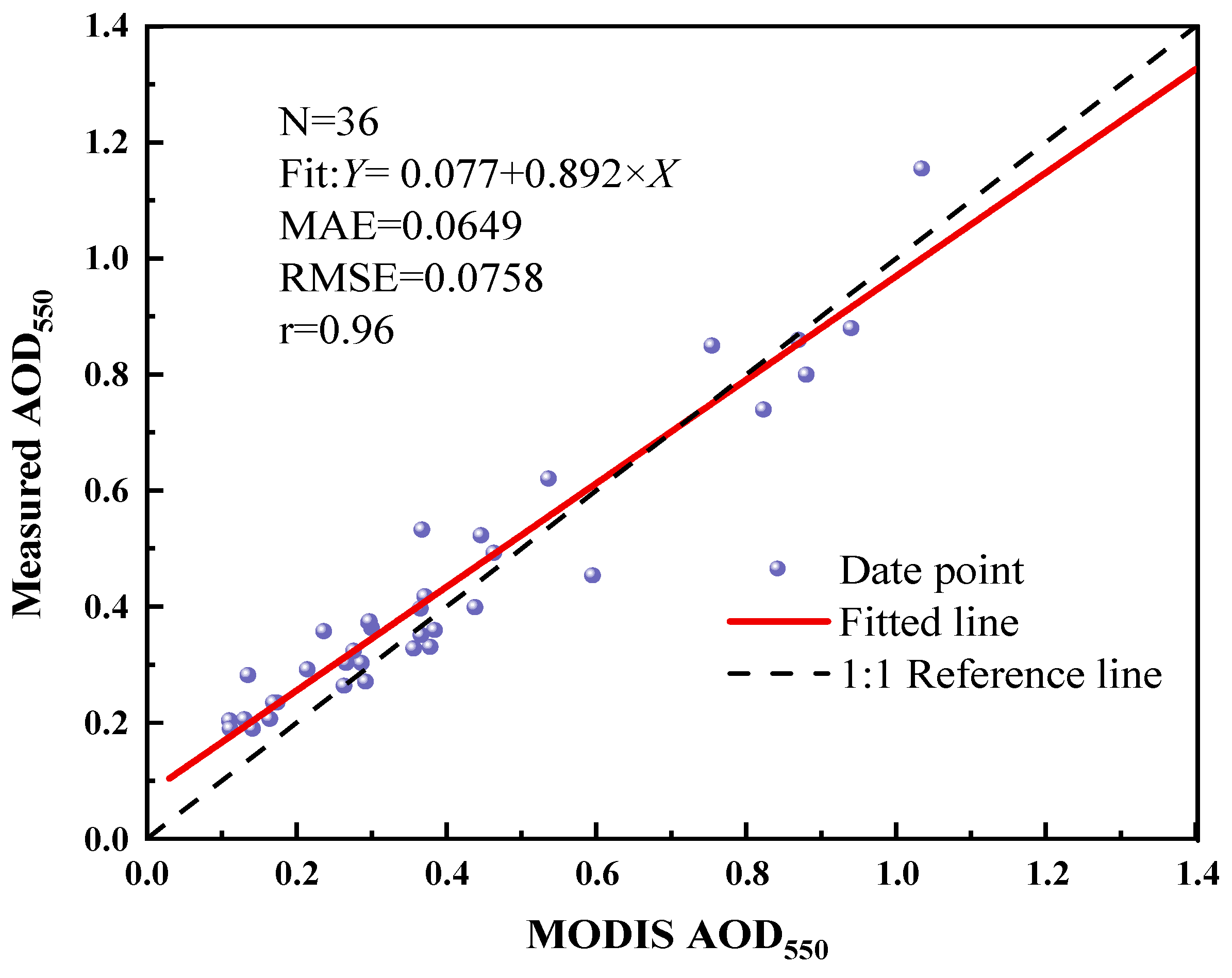 Atmosphere 14 01108 g002 Atmosphere 14 01108 g002