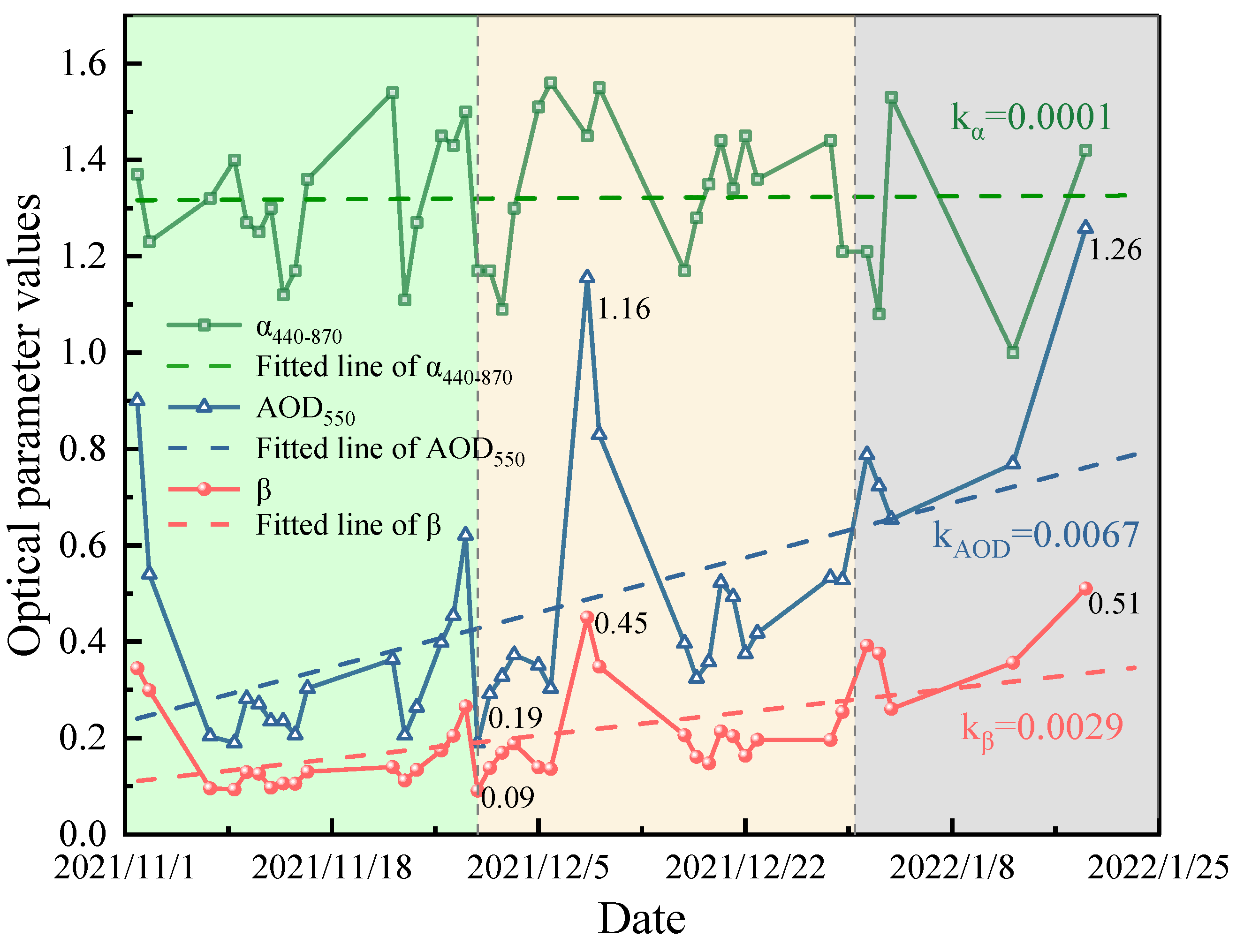 Atmosphere 14 01108 g003 Atmosphere 14 01108 g003