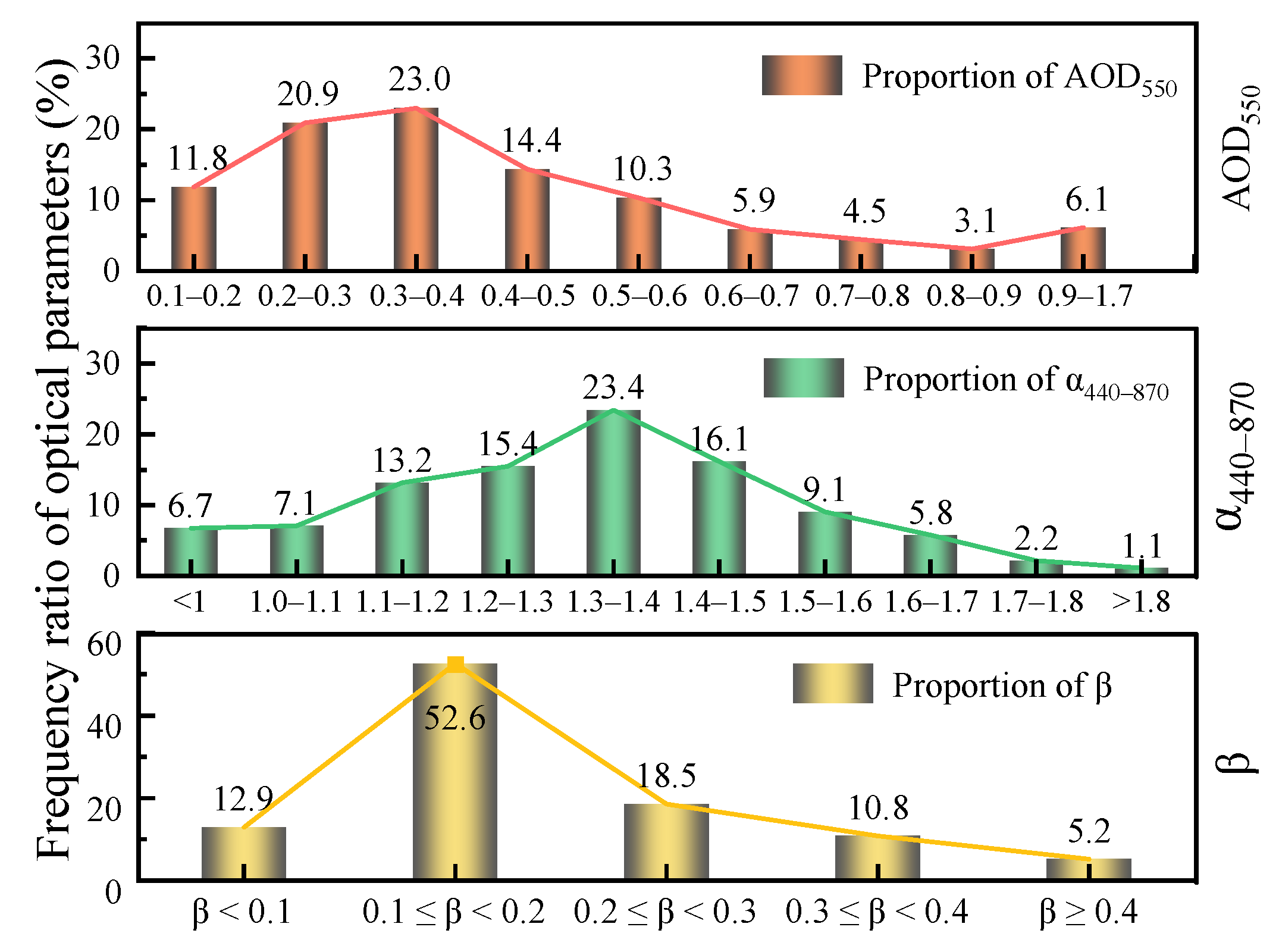 Atmosphere 14 01108 g004 Atmosphere 14 01108 g004