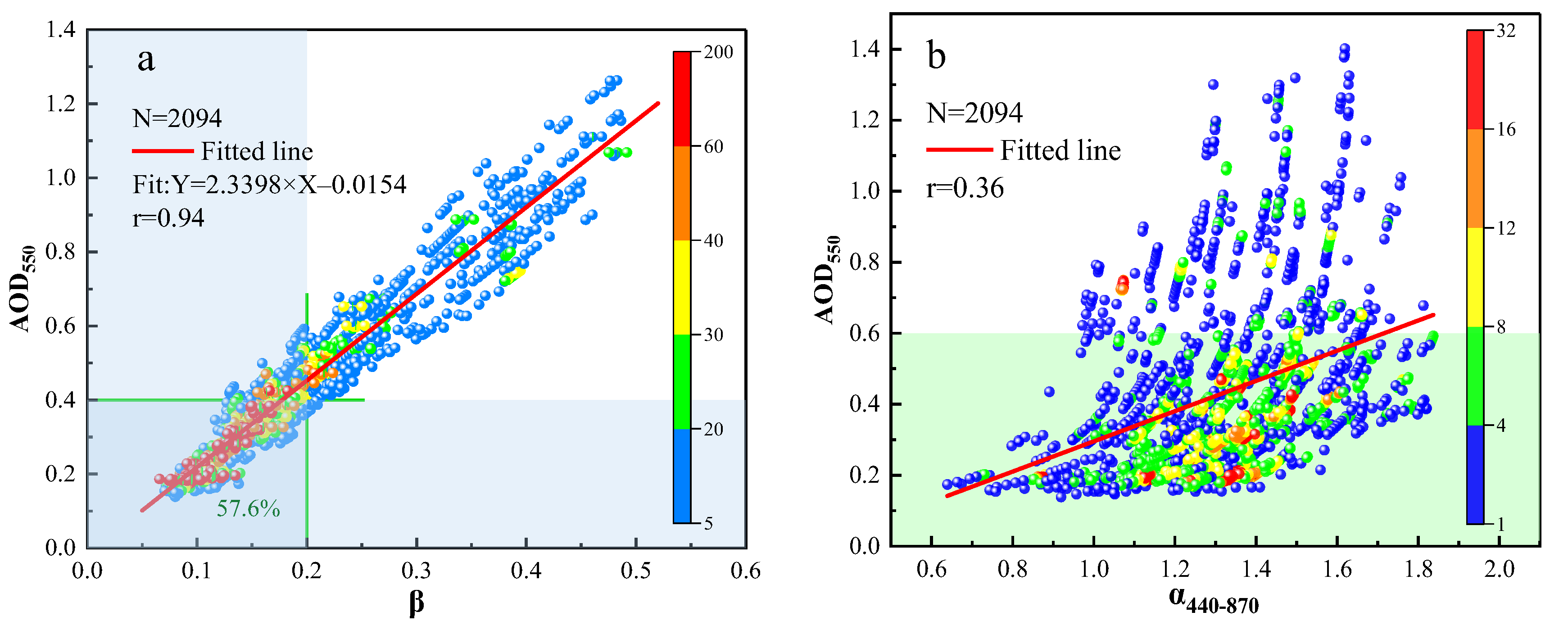 Atmosphere 14 01108 g005 Atmosphere 14 01108 g005