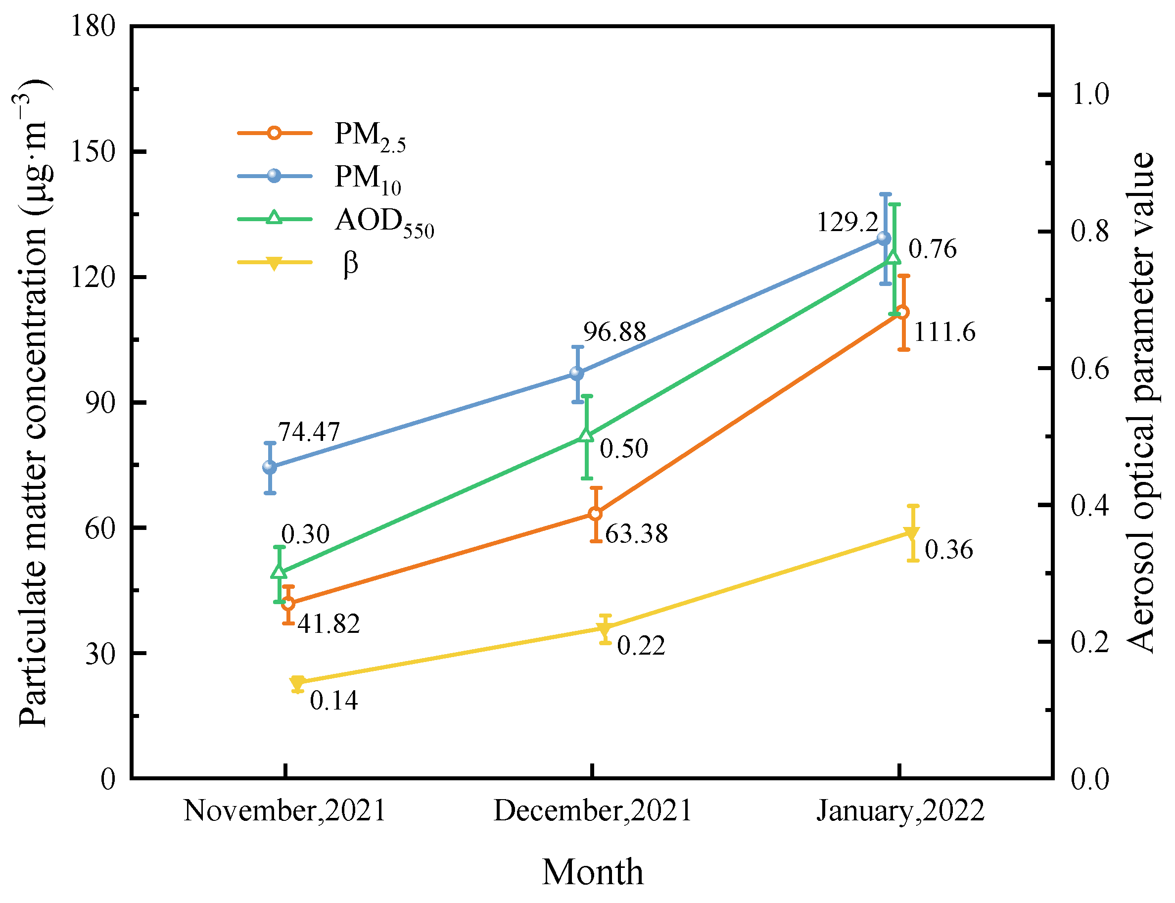 Atmosphere 14 01108 g007 Atmosphere 14 01108 g007