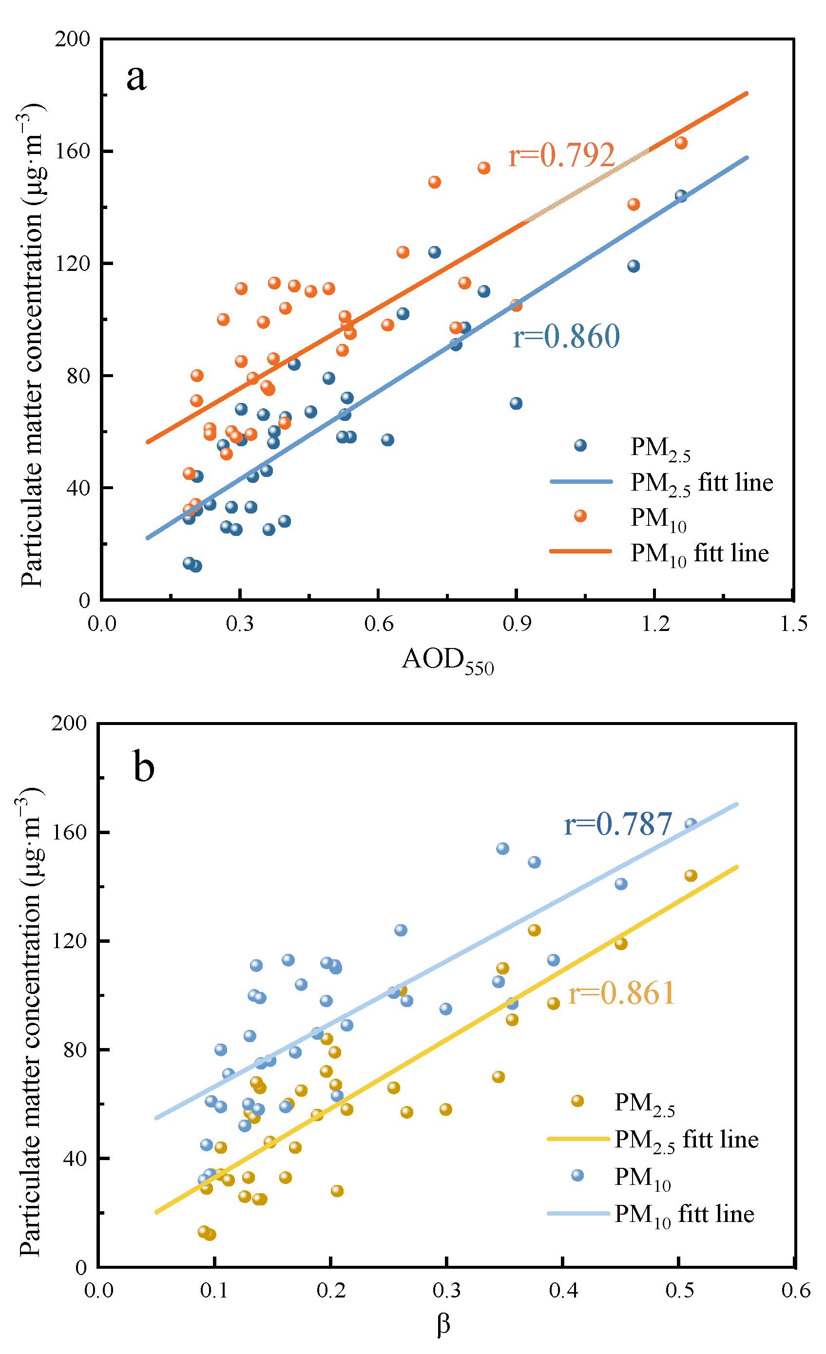Atmosphere 14 01108 g008 Atmosphere 14 01108 g008