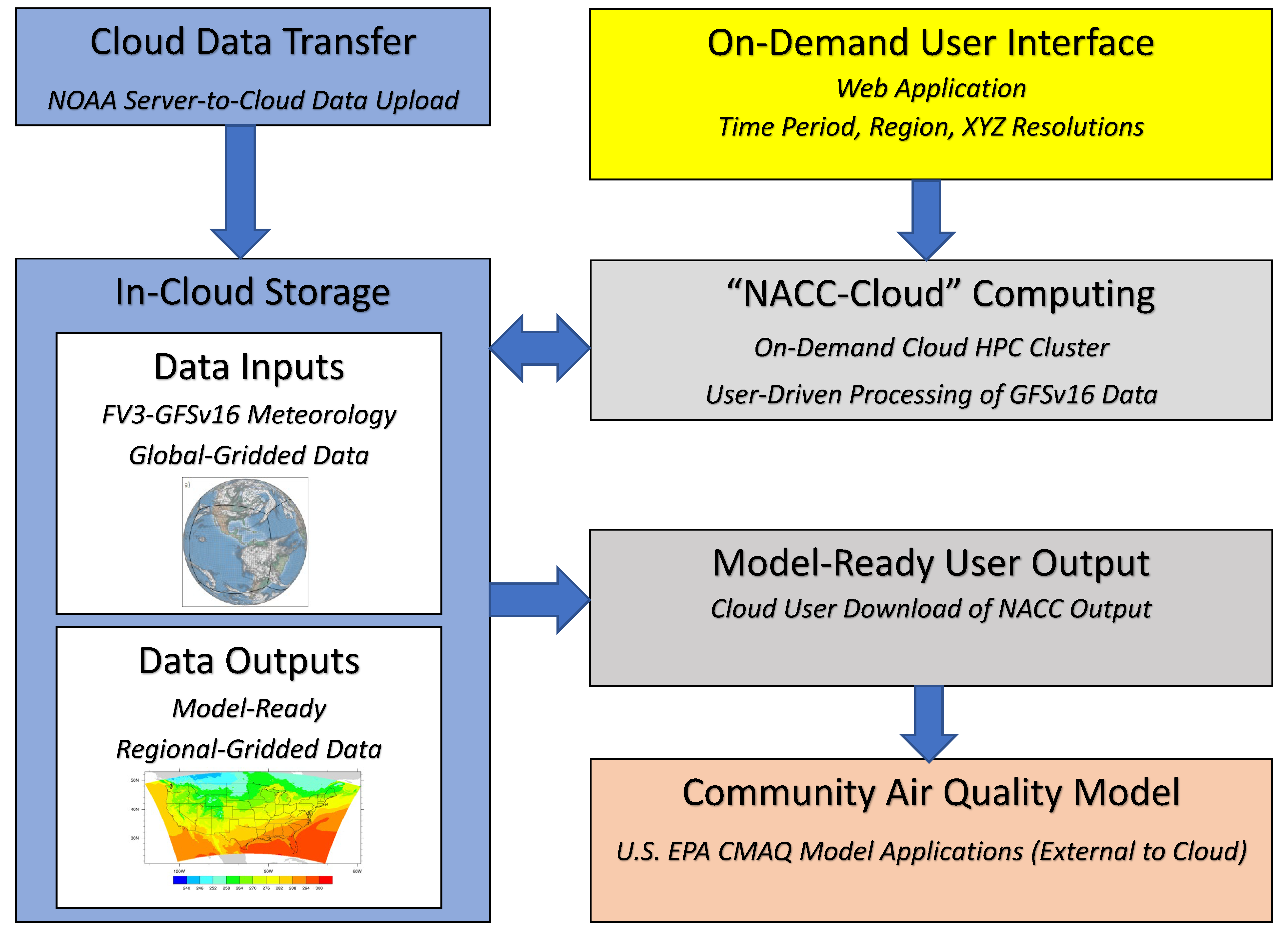 Atmosphere 14 01110 g001 Atmosphere 14 01110 g001