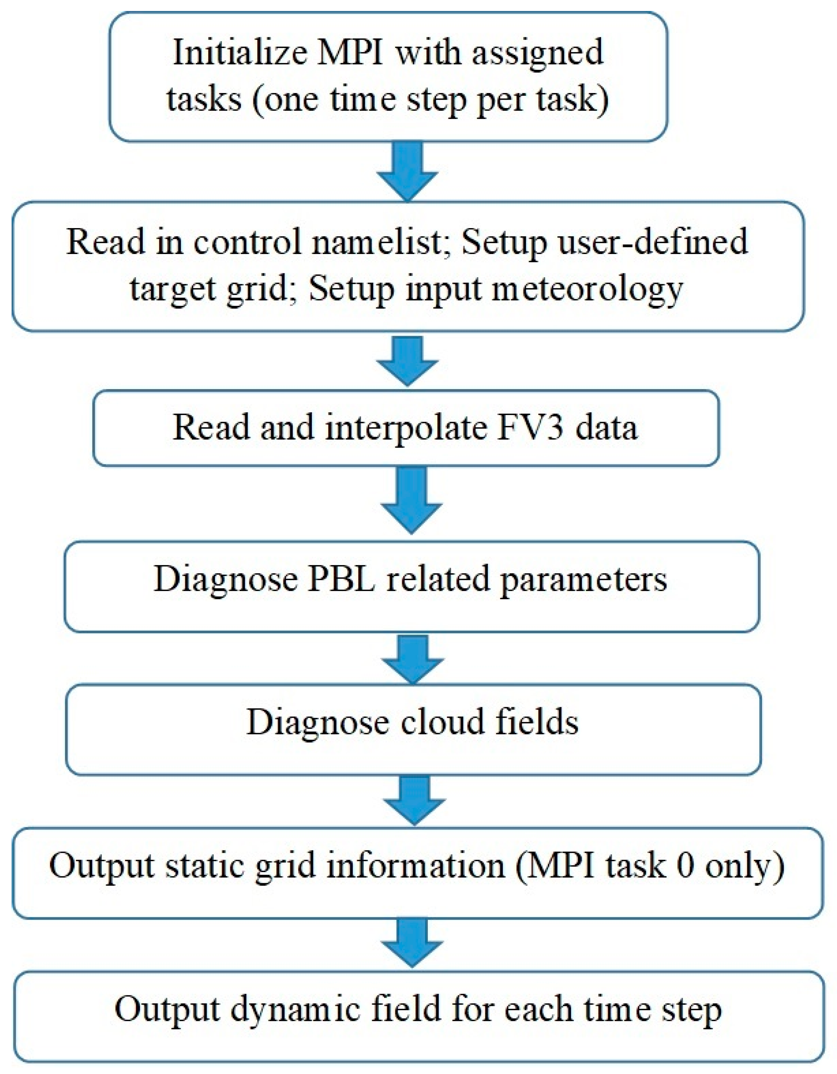 Atmosphere 14 01110 g003 Atmosphere 14 01110 g003