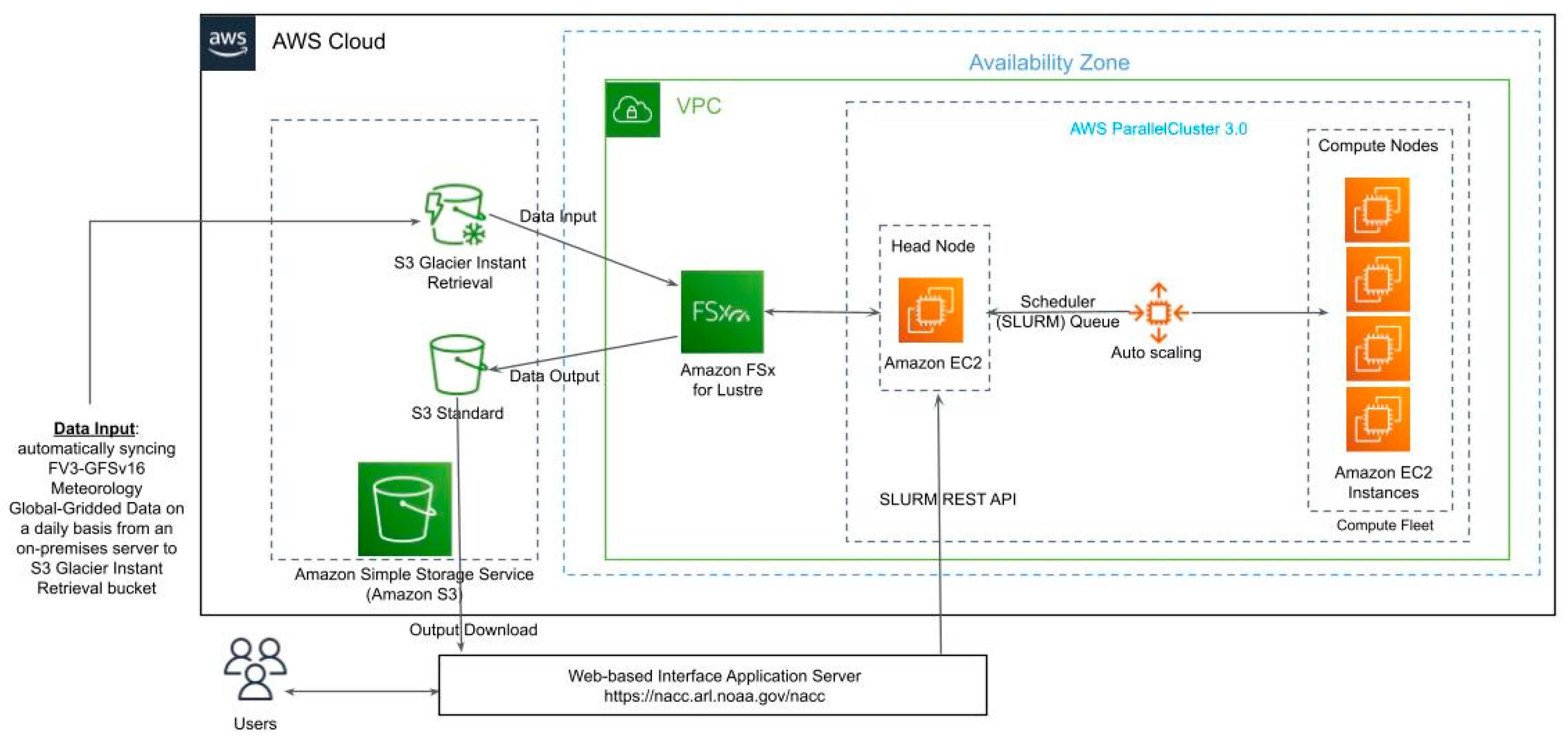 Atmosphere 14 01110 g004 Atmosphere 14 01110 g004