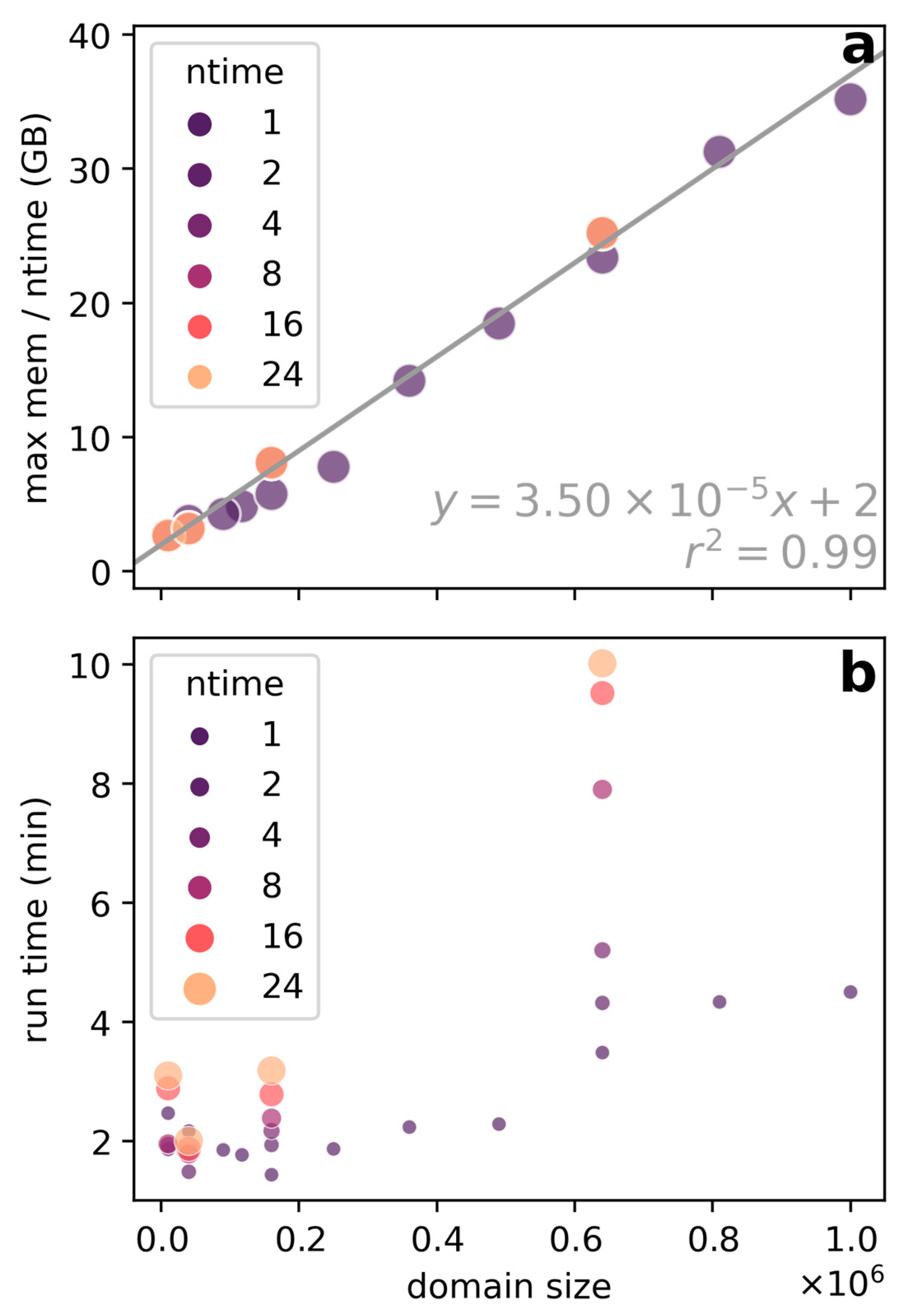 Atmosphere 14 01110 g006 Atmosphere 14 01110 g006