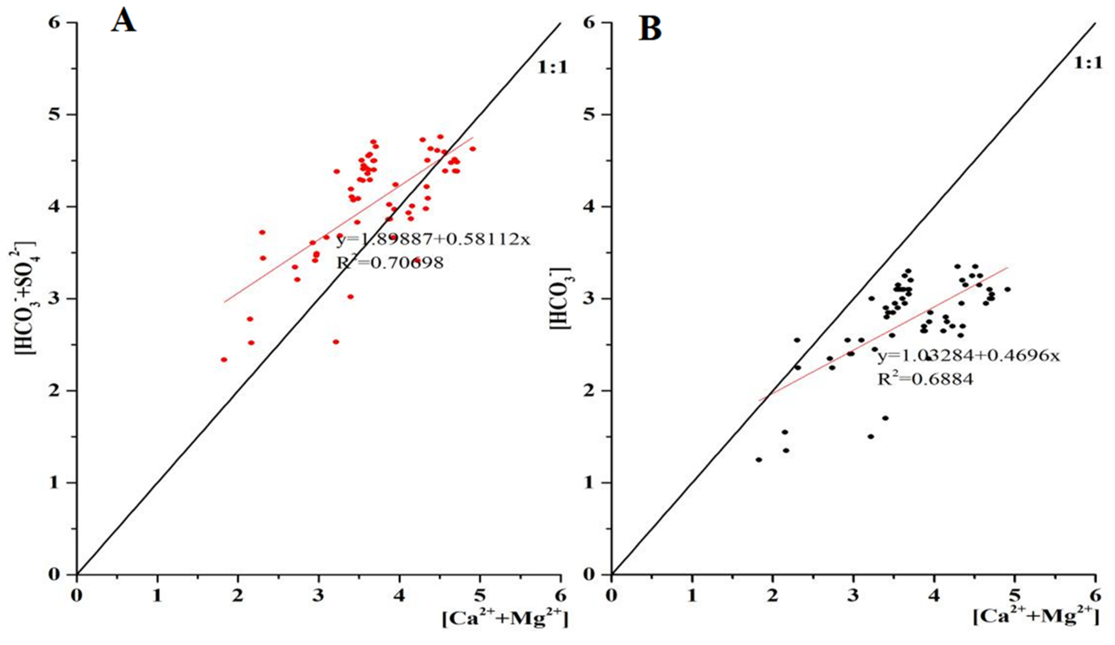 Atmosphere 14 01111 g005 Atmosphere 14 01111 g005