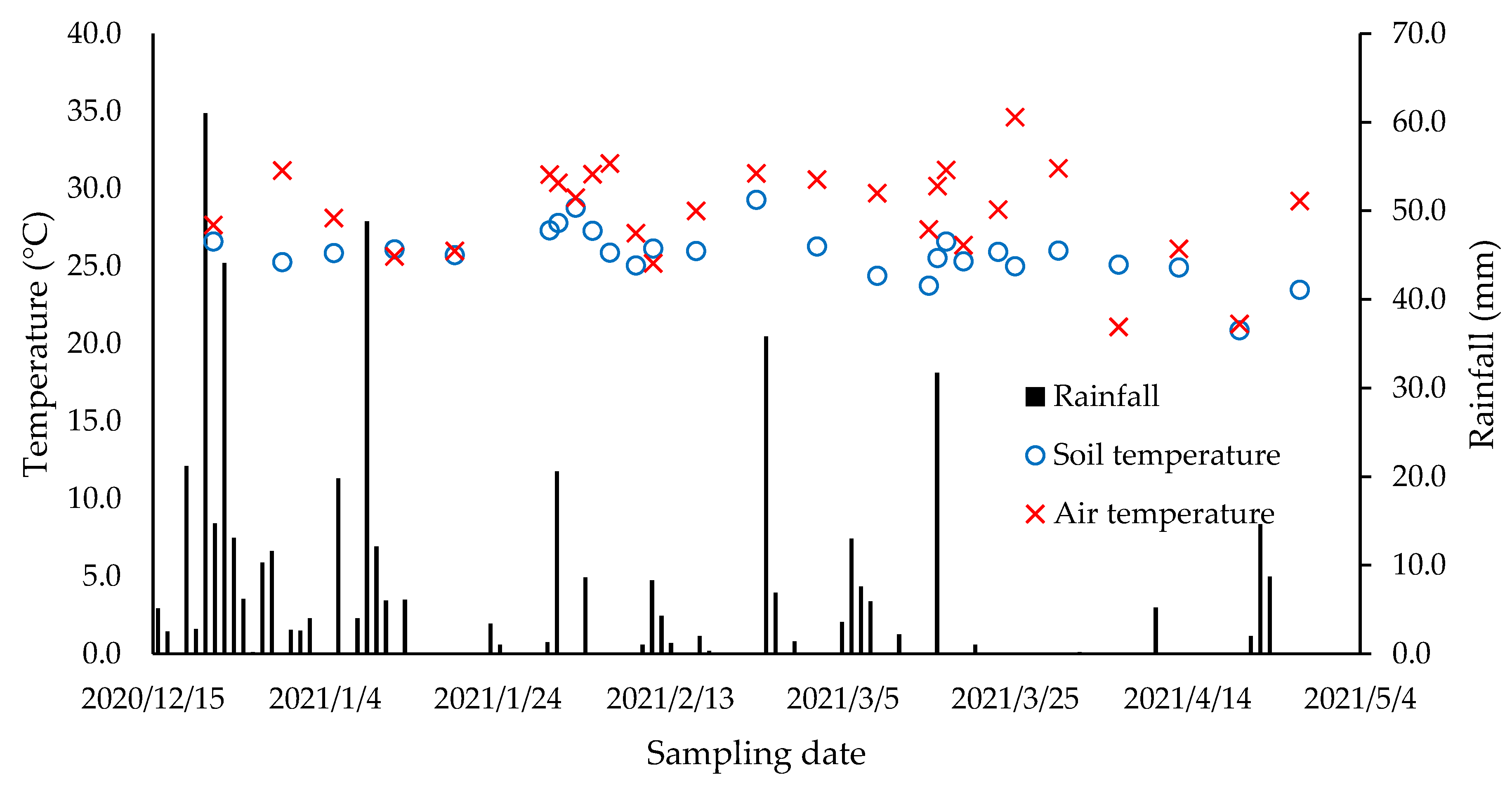 Atmosphere 14 01112 g001 Atmosphere 14 01112 g001