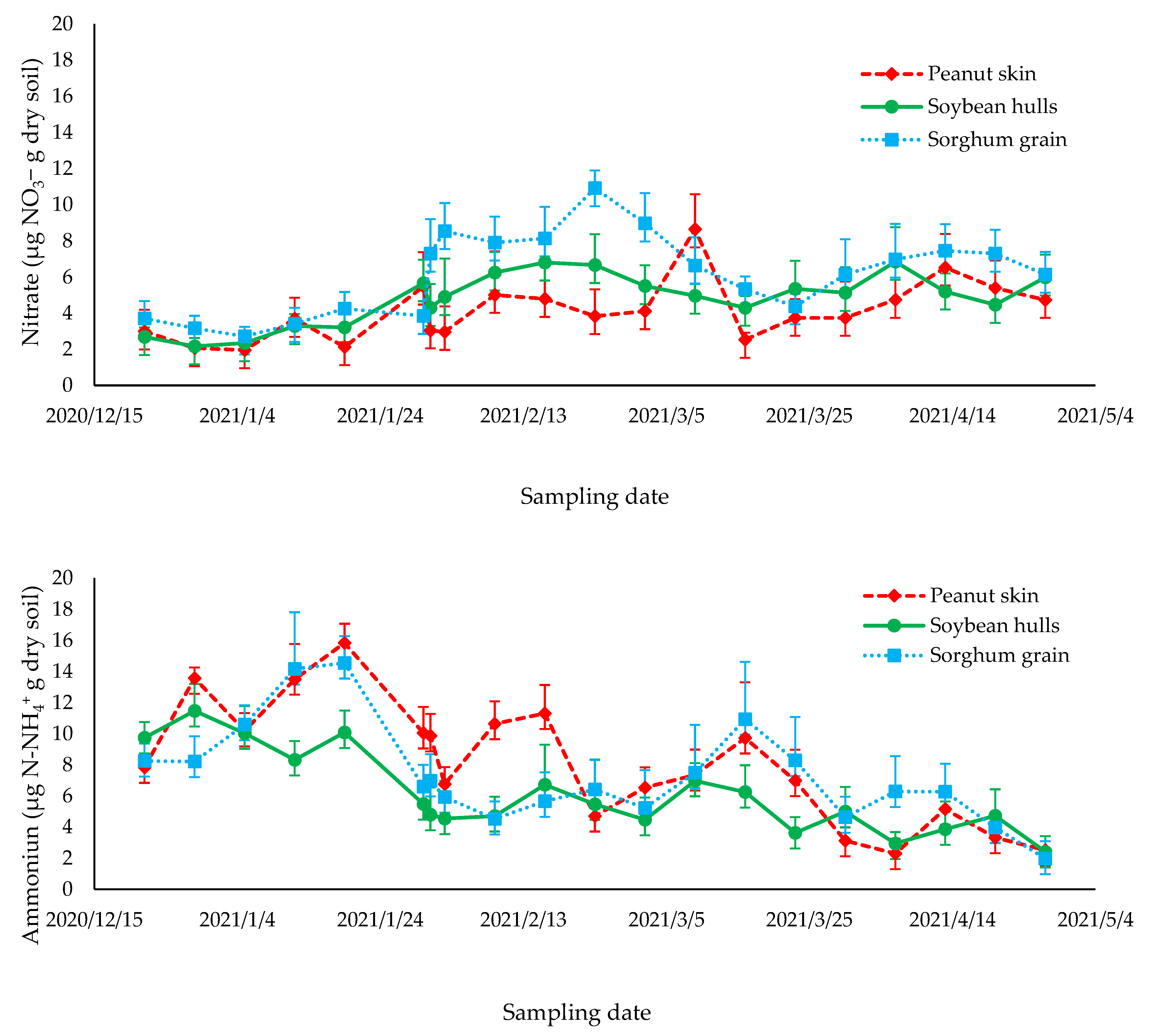 Atmosphere 14 01112 g003 Atmosphere 14 01112 g003