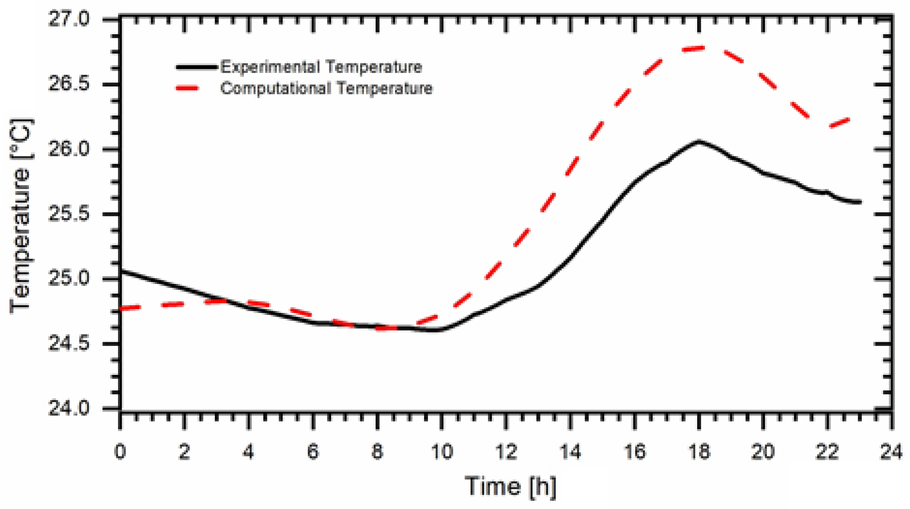 Atmosphere 14 01113 g007 Atmosphere 14 01113 g007