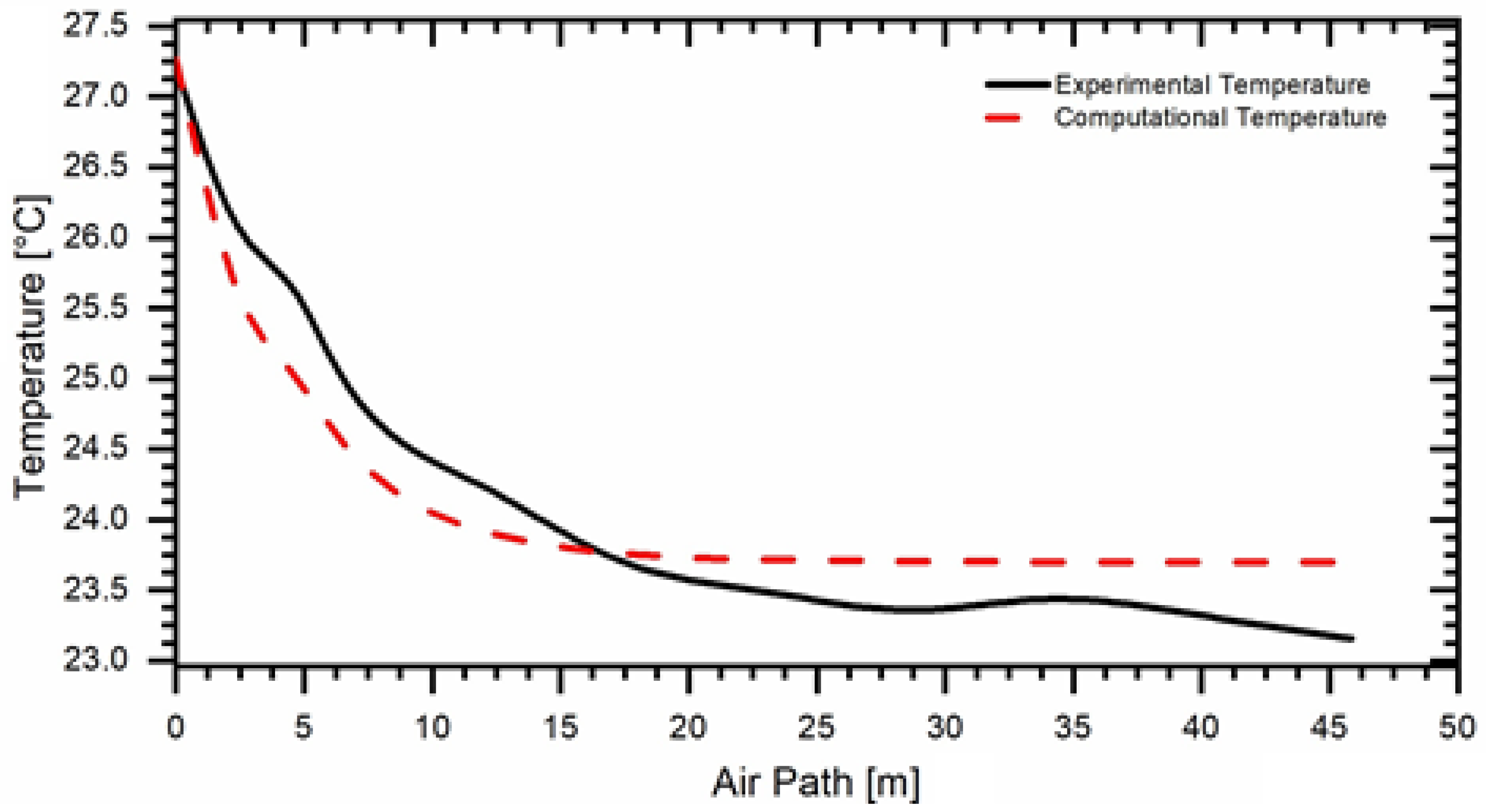Atmosphere 14 01113 g008 Atmosphere 14 01113 g008