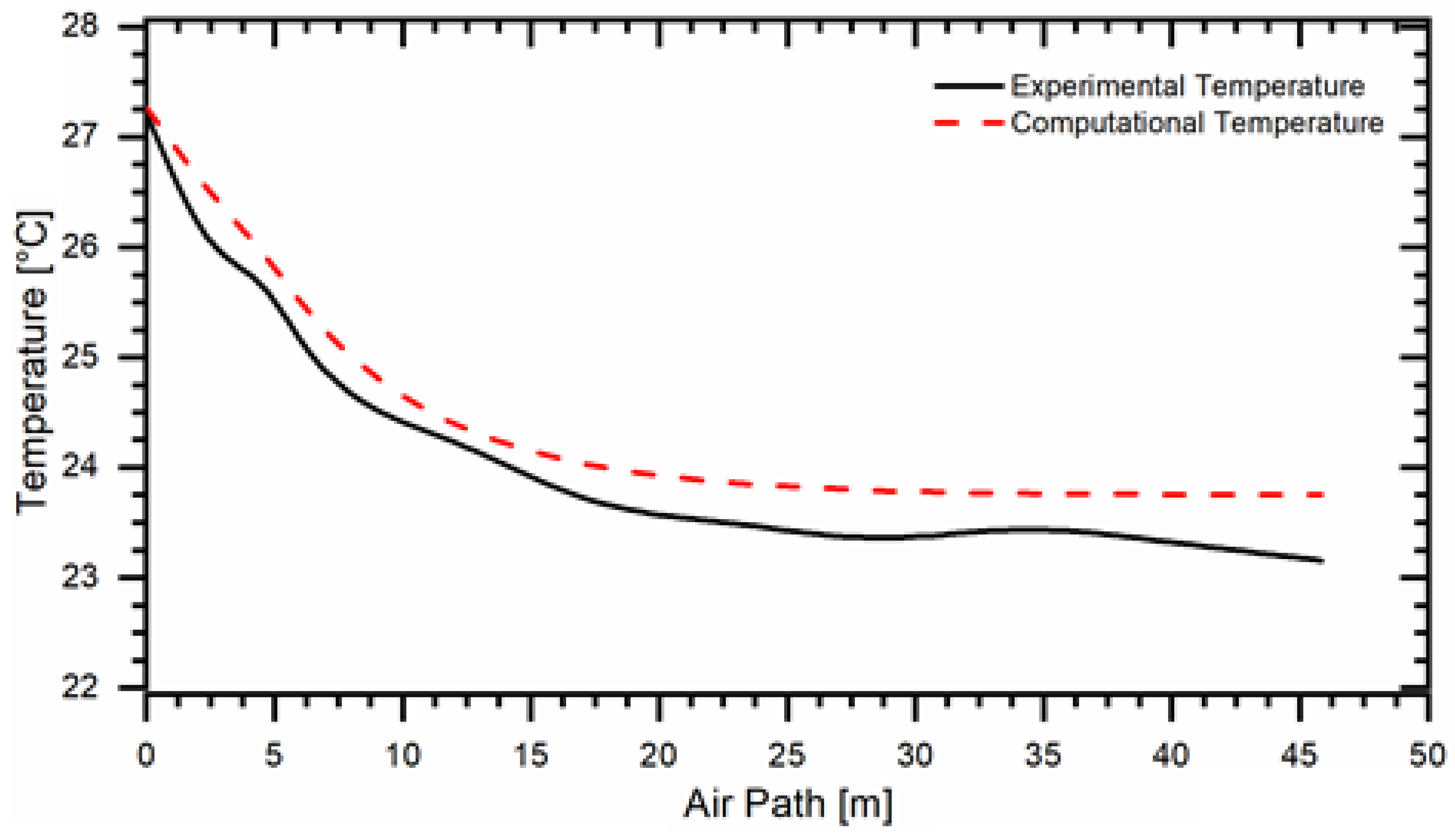 Atmosphere 14 01113 g009 Atmosphere 14 01113 g009