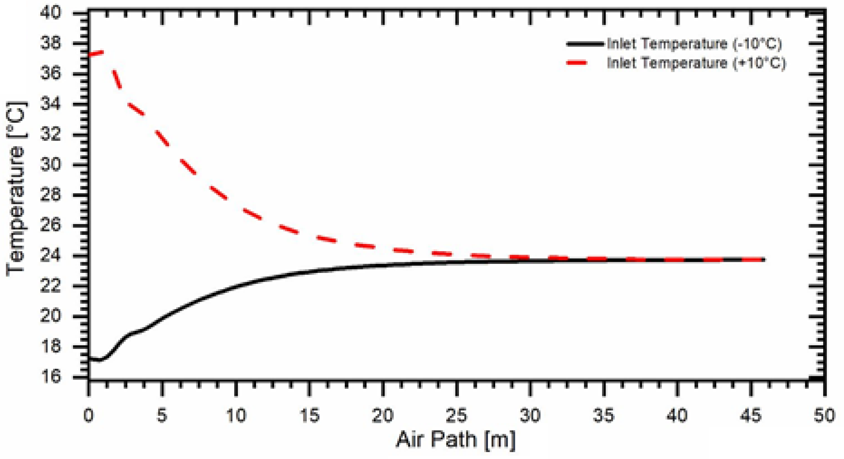 Atmosphere 14 01113 g012 Atmosphere 14 01113 g012
