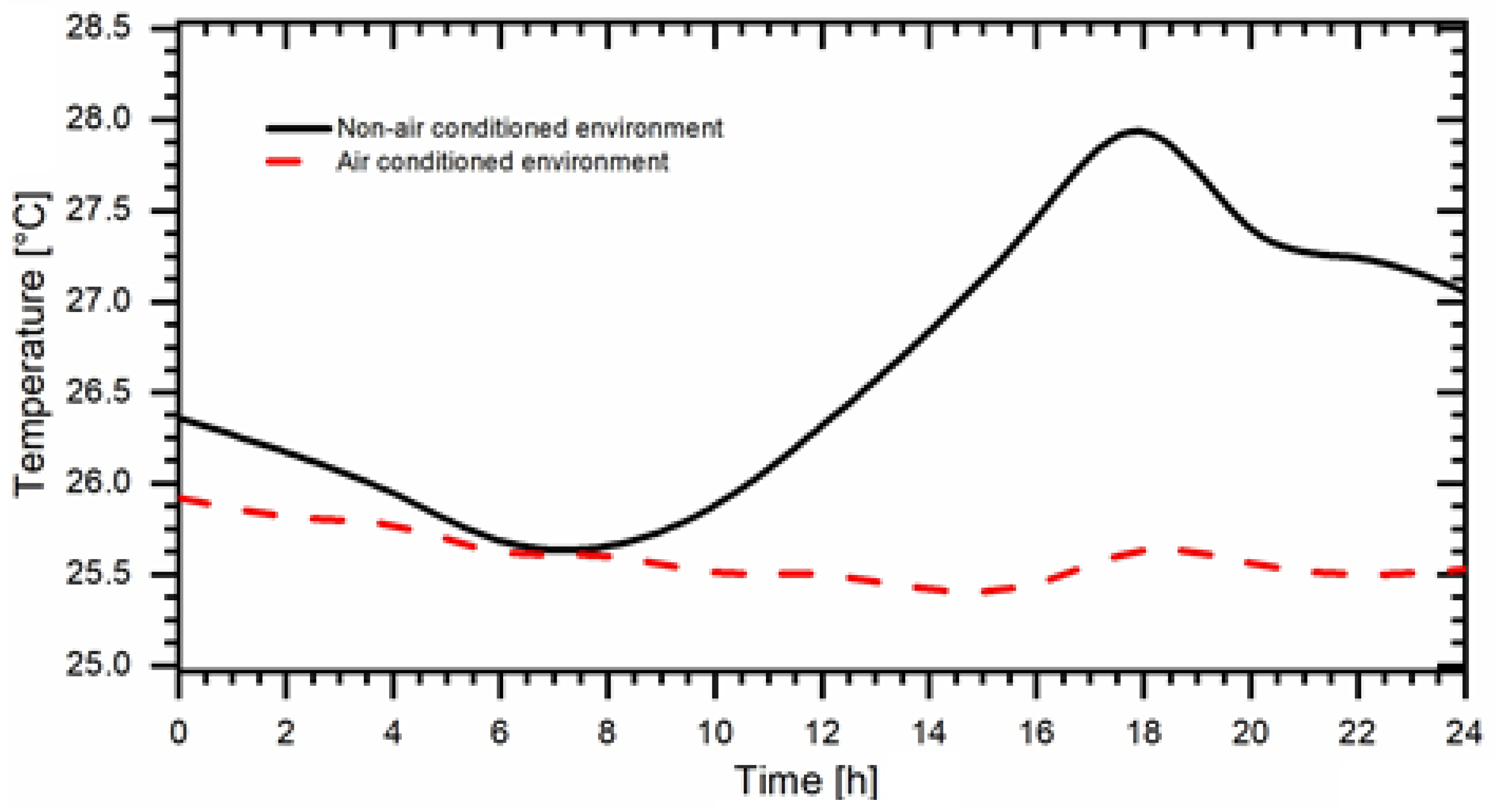 Atmosphere 14 01113 g013 Atmosphere 14 01113 g013