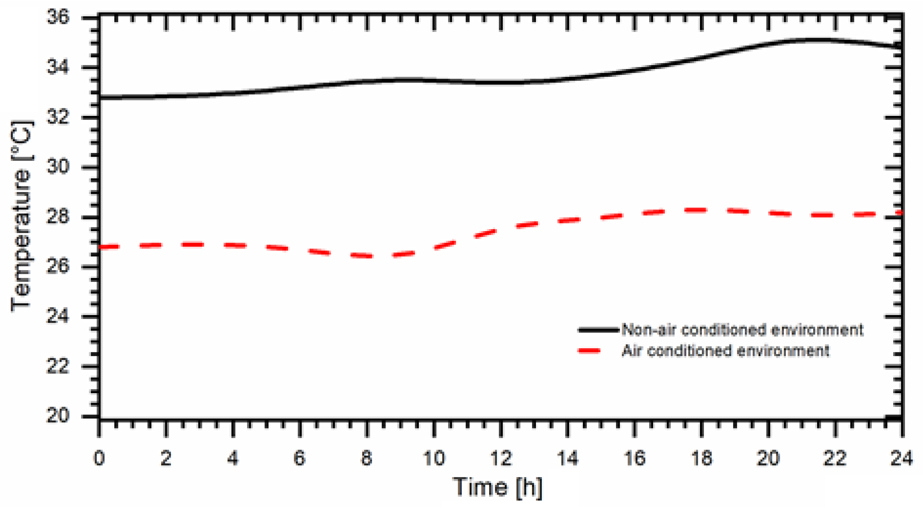 Atmosphere 14 01113 g014 Atmosphere 14 01113 g014