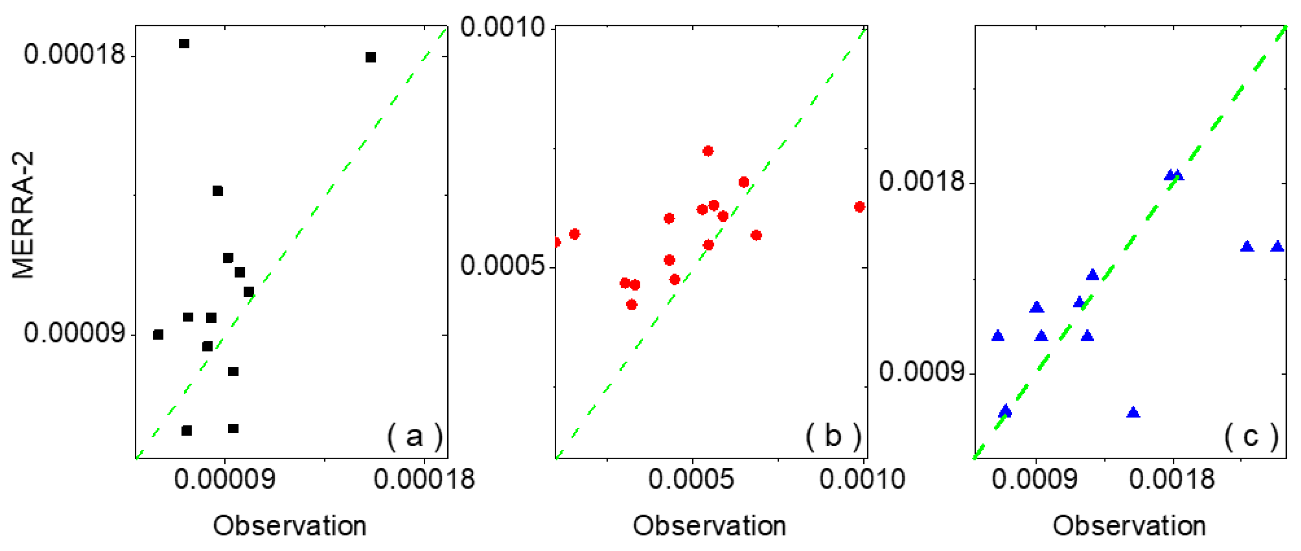Atmosphere 14 01114 g002 Atmosphere 14 01114 g002
