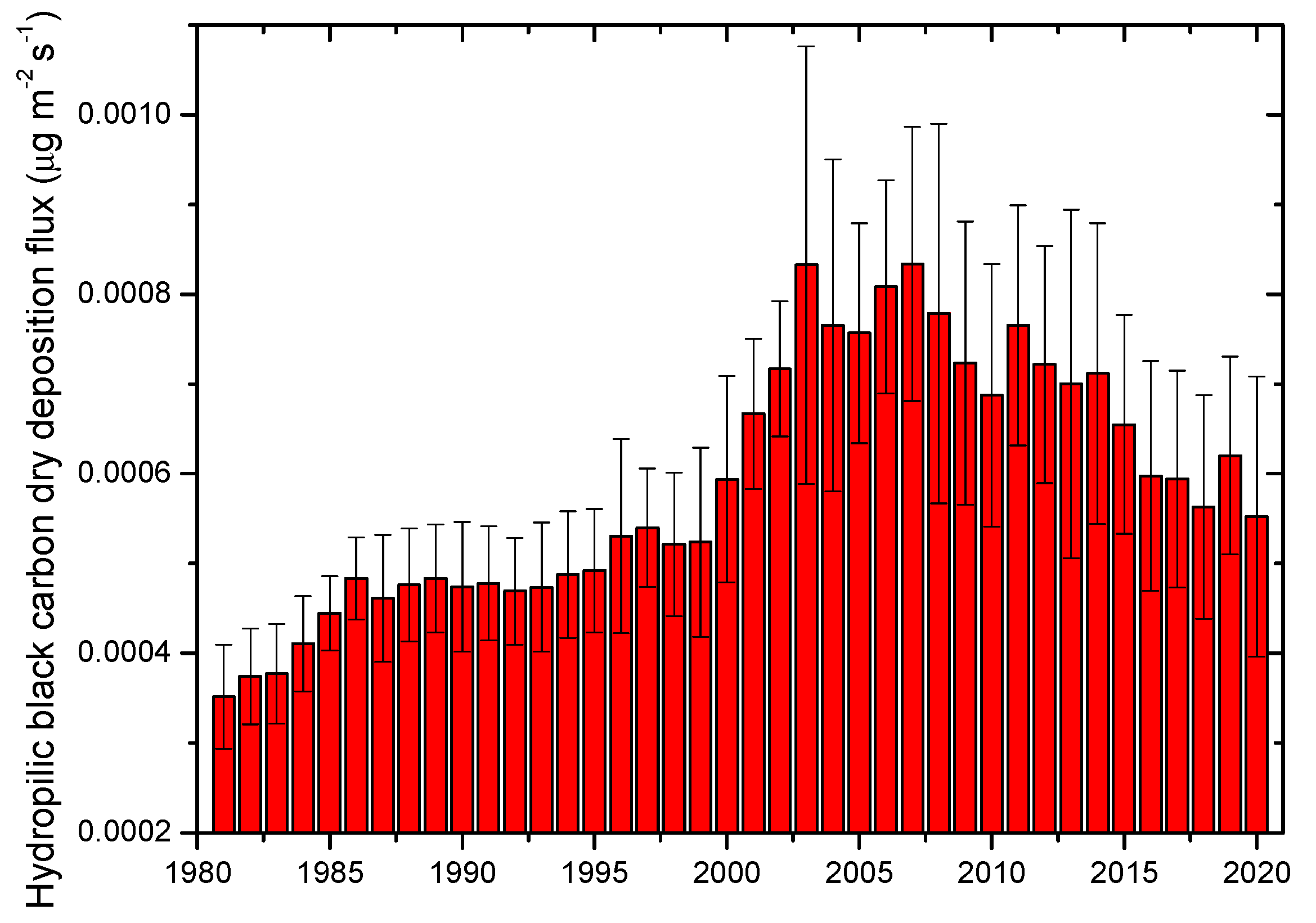 Atmosphere 14 01114 g003 Atmosphere 14 01114 g003