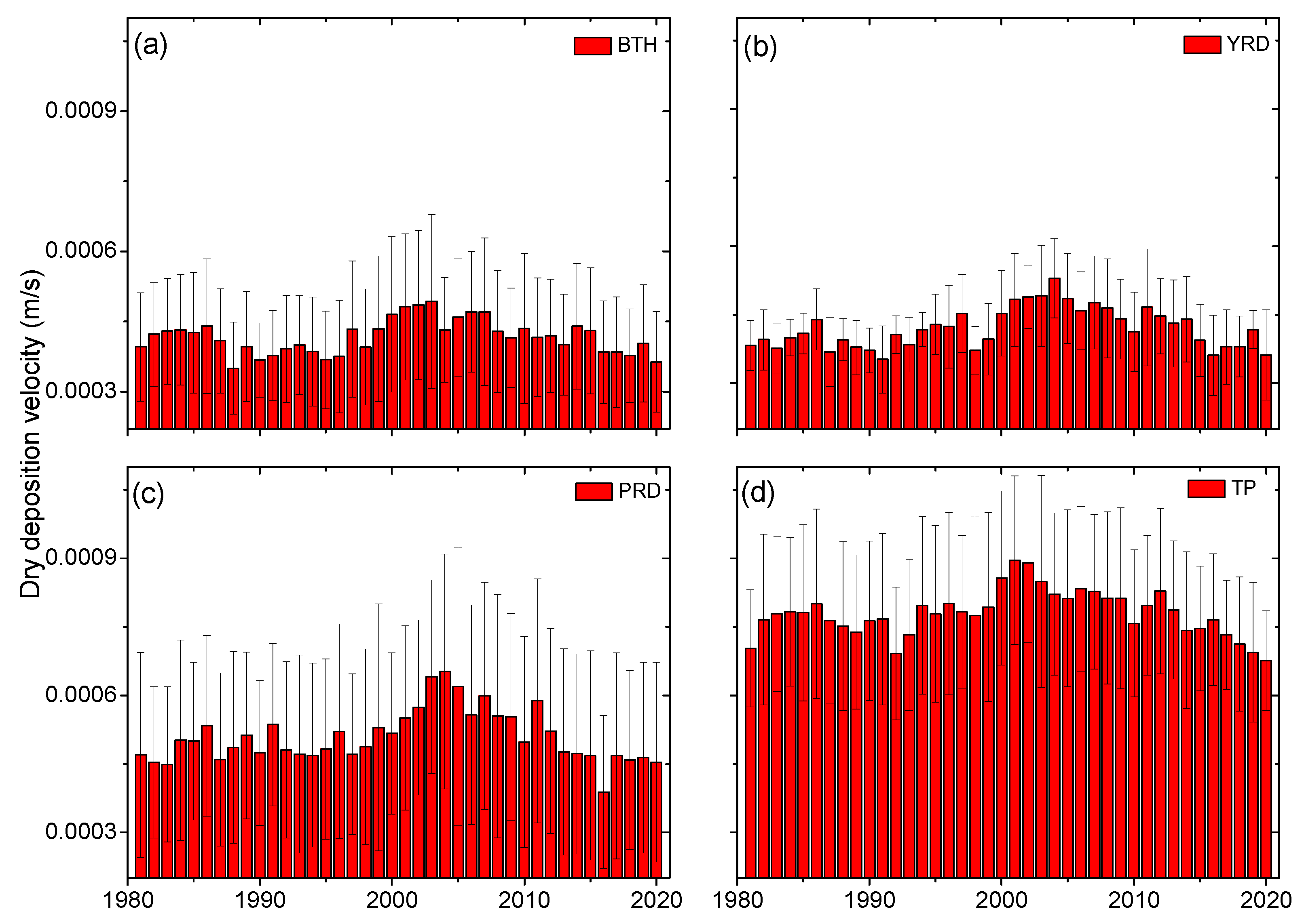 Atmosphere 14 01114 g008 Atmosphere 14 01114 g008