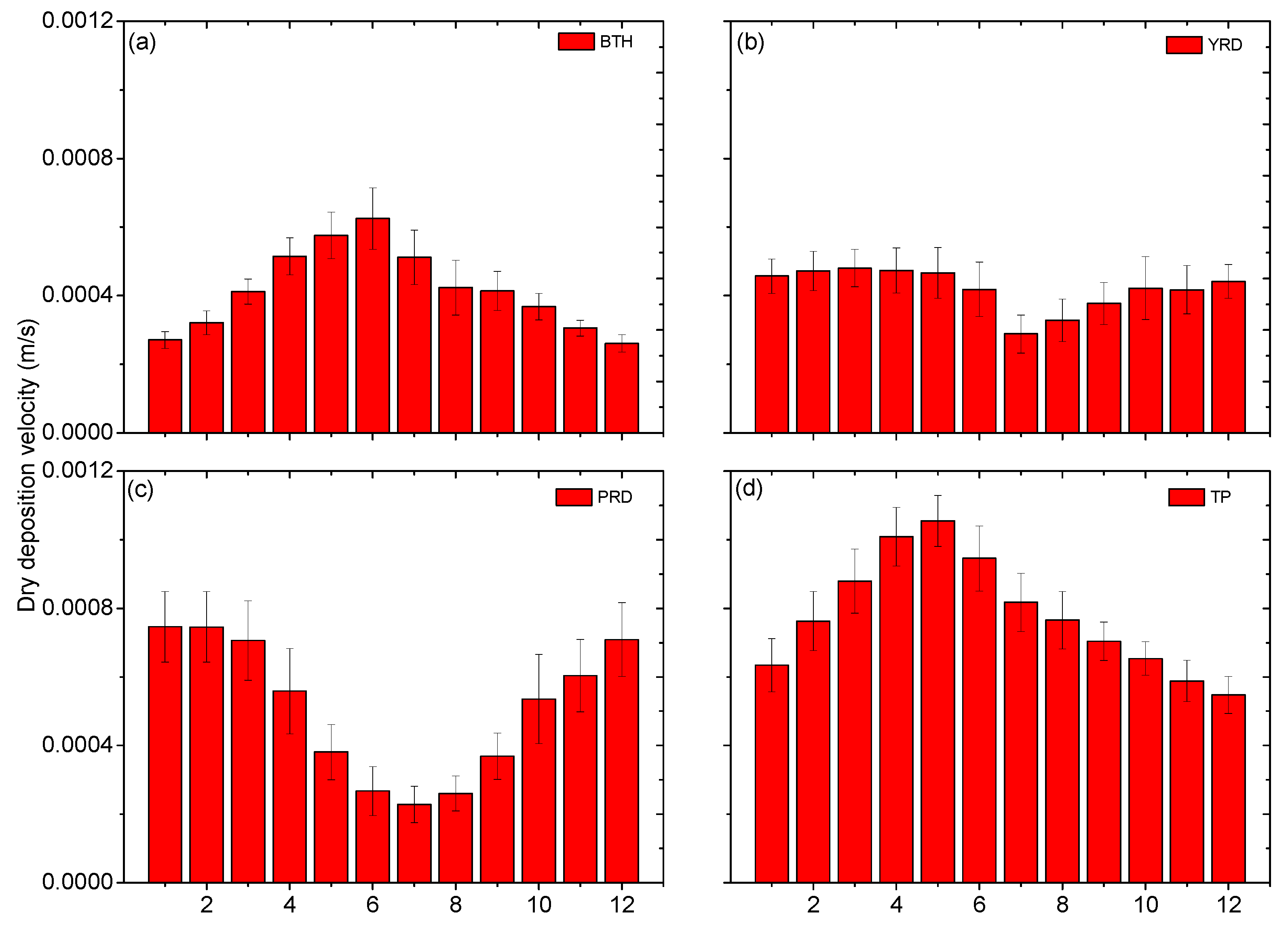 Atmosphere 14 01114 g009 Atmosphere 14 01114 g009