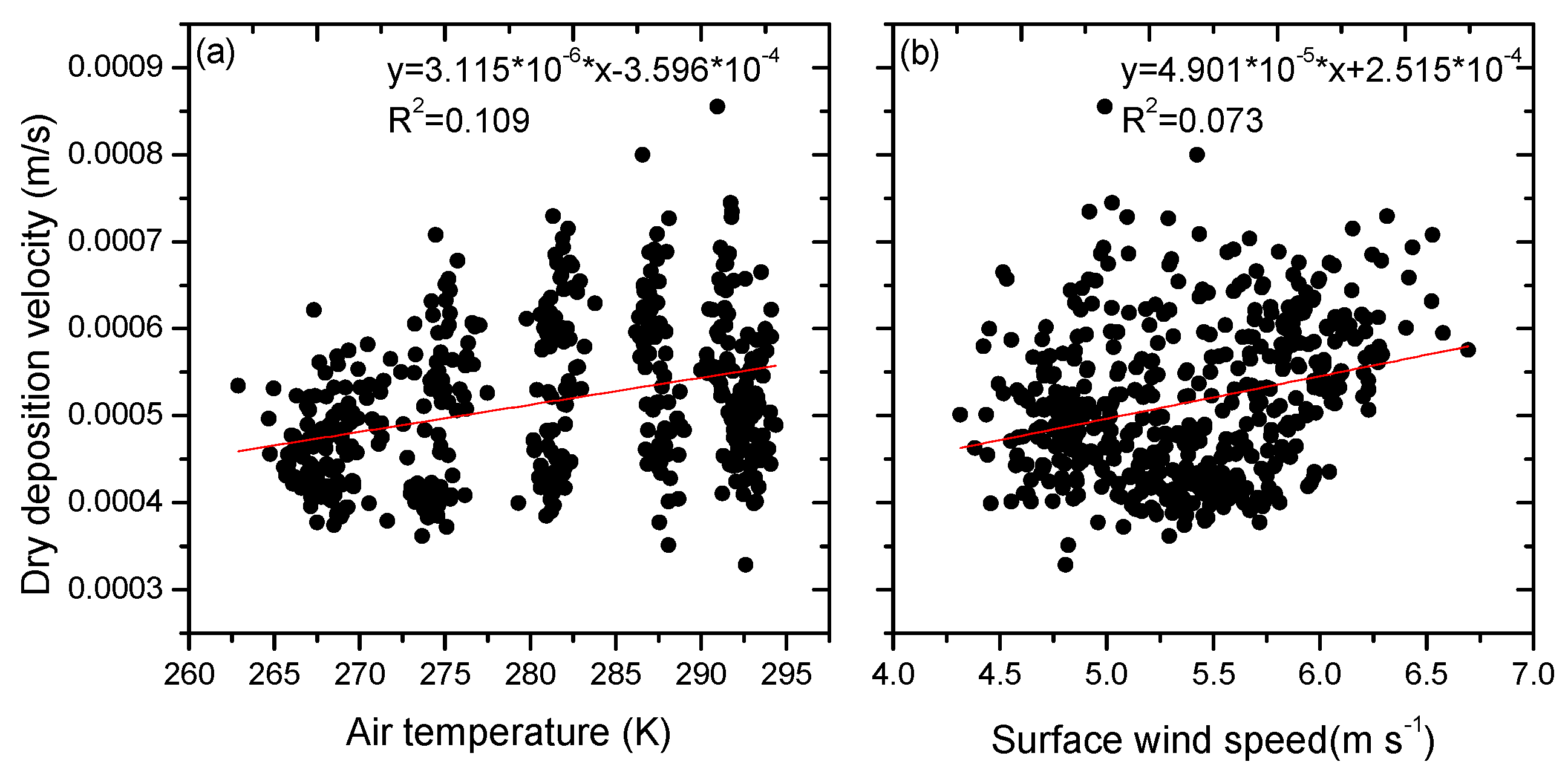 Atmosphere 14 01114 g011 Atmosphere 14 01114 g011