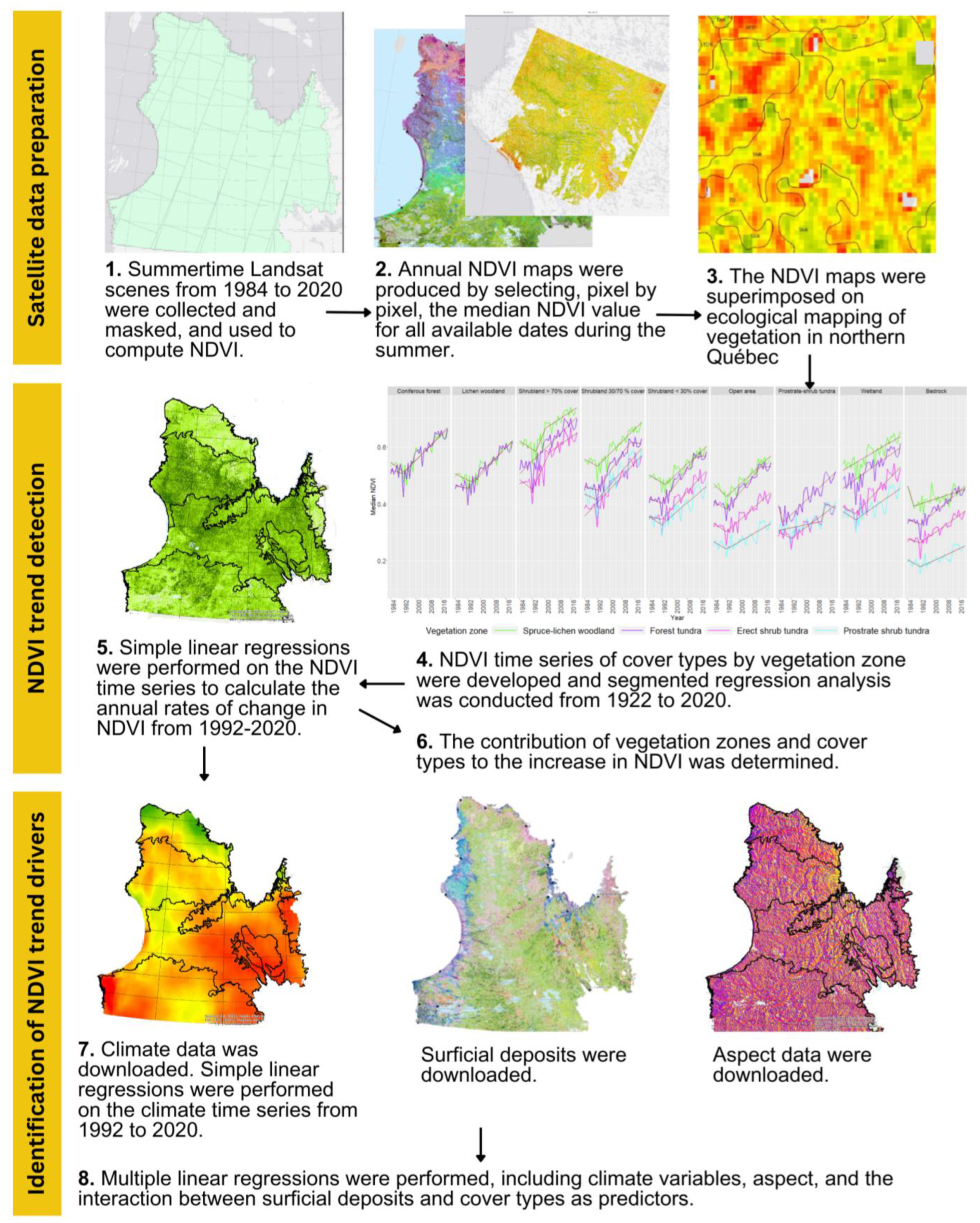 Atmosphere 14 01115 g002 Atmosphere 14 01115 g002