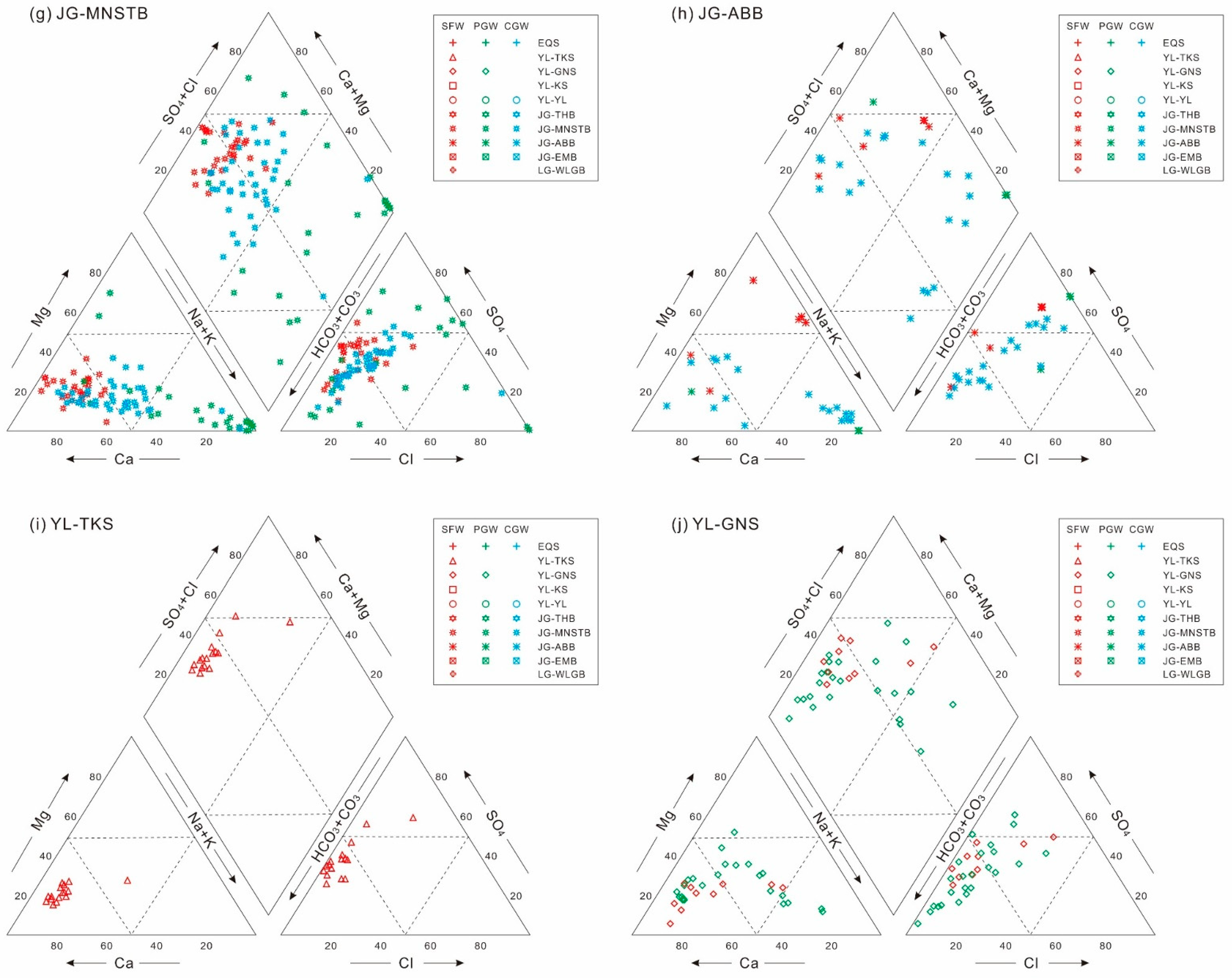 Atmosphere 14 01116 g007b